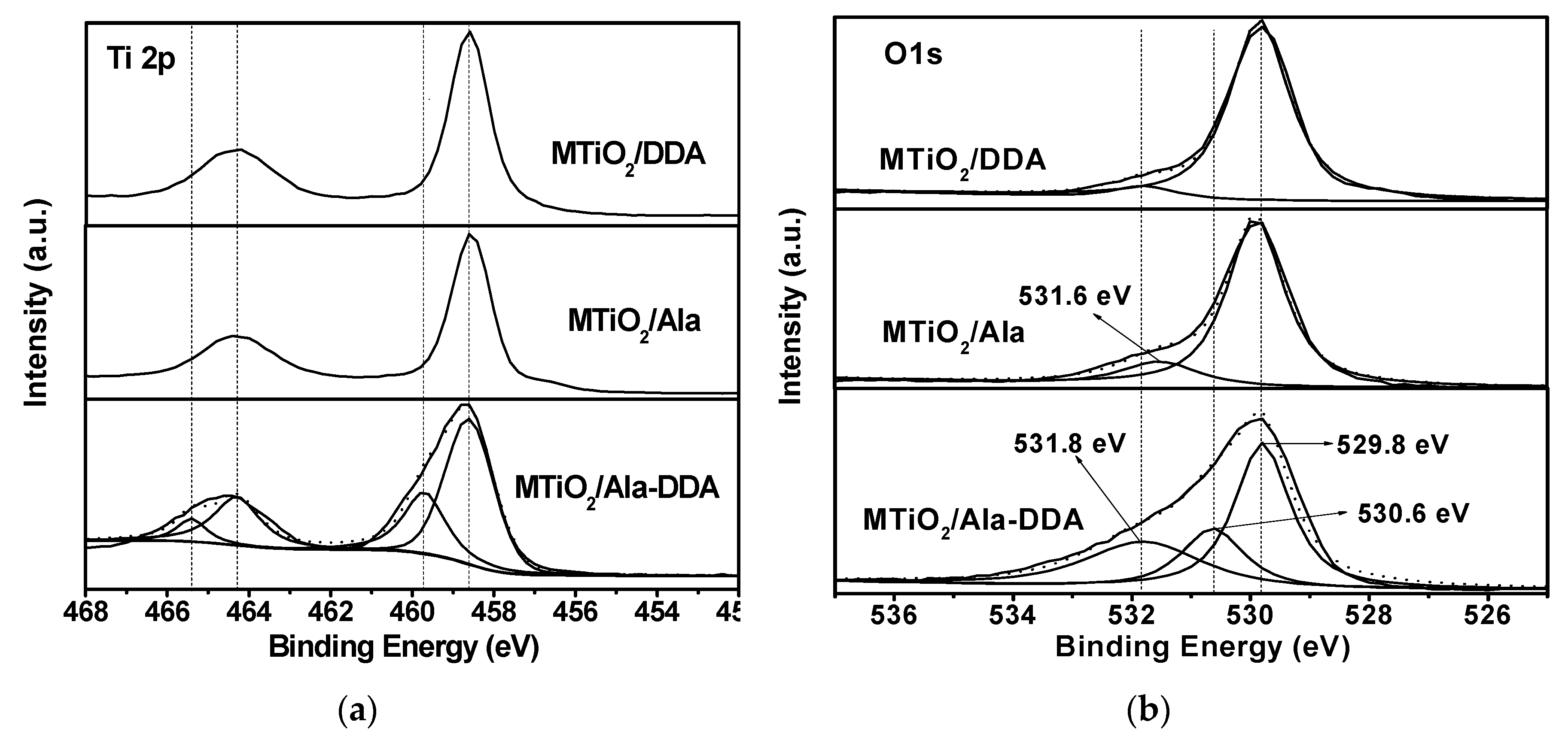 Nanomaterials 09 00698 g007