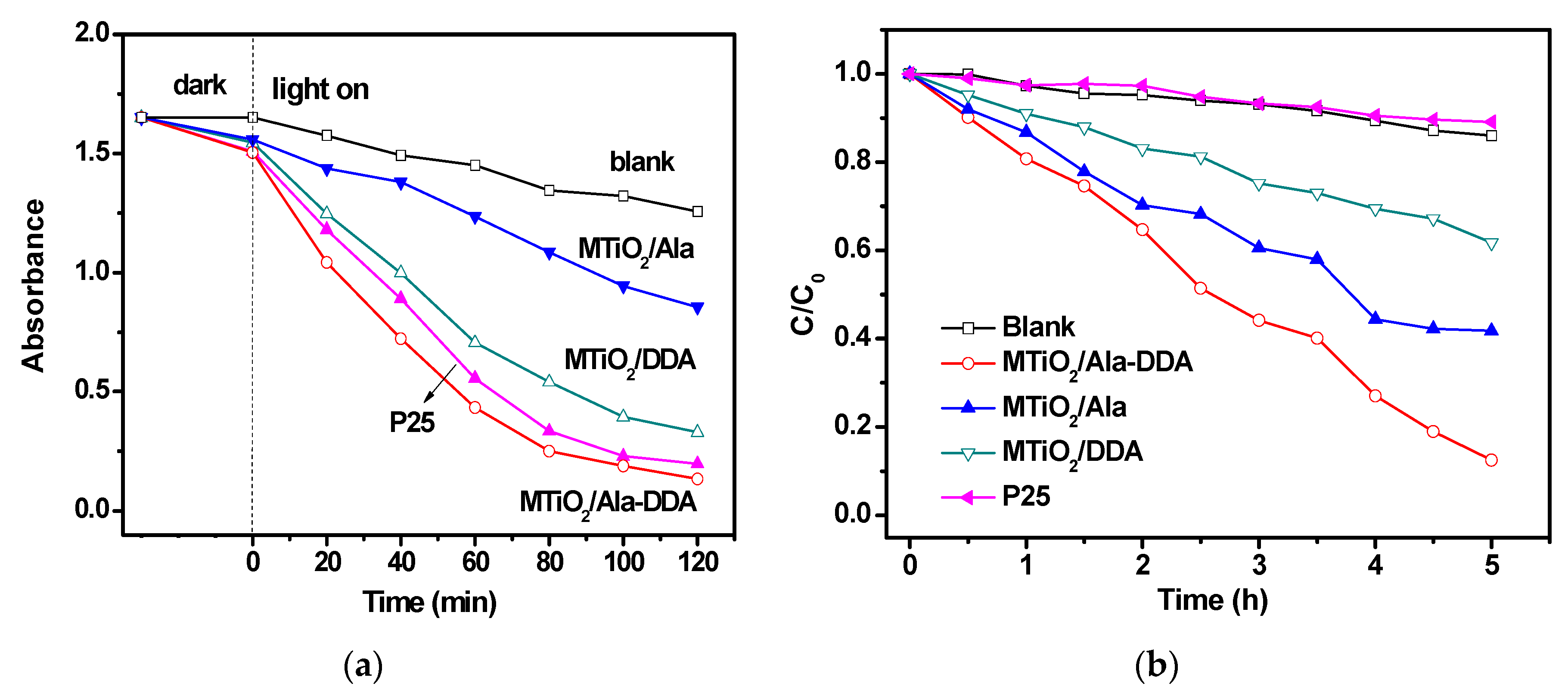 Nanomaterials 09 00698 g008