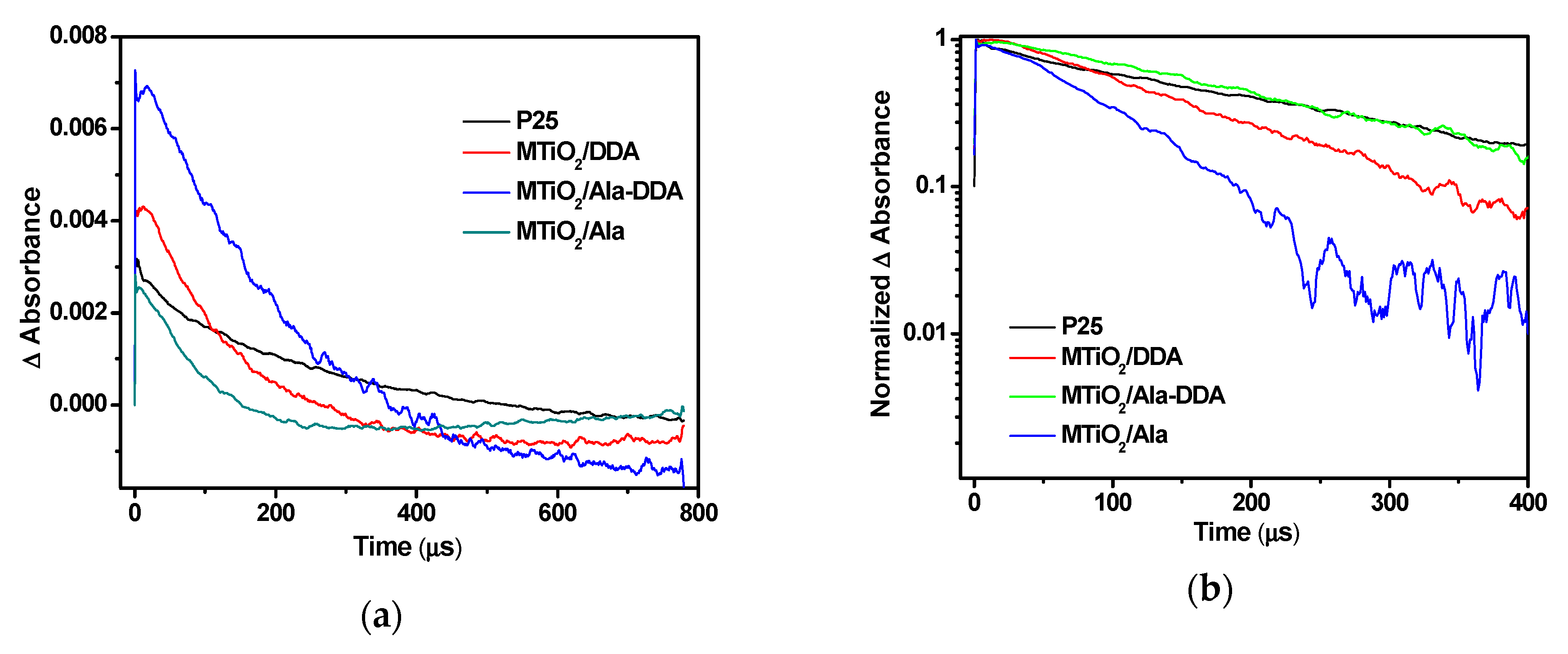 Nanomaterials 09 00698 g009