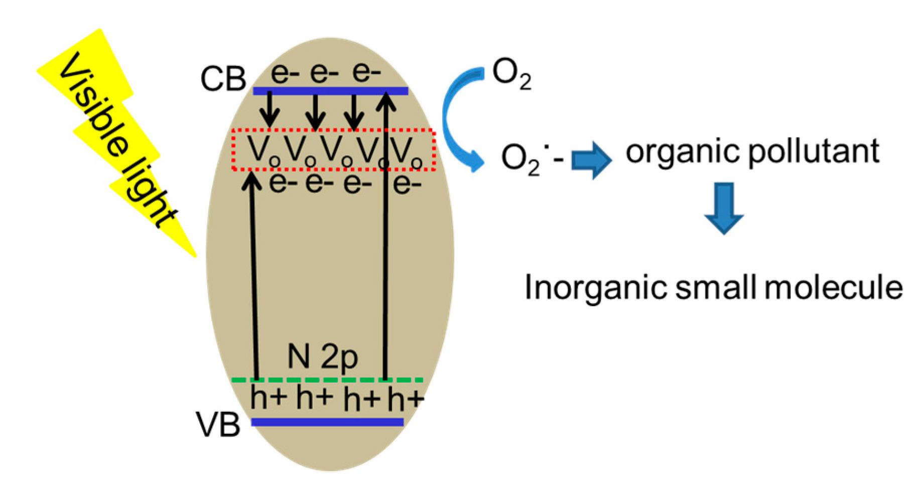 Nanomaterials 09 00698 sch002
