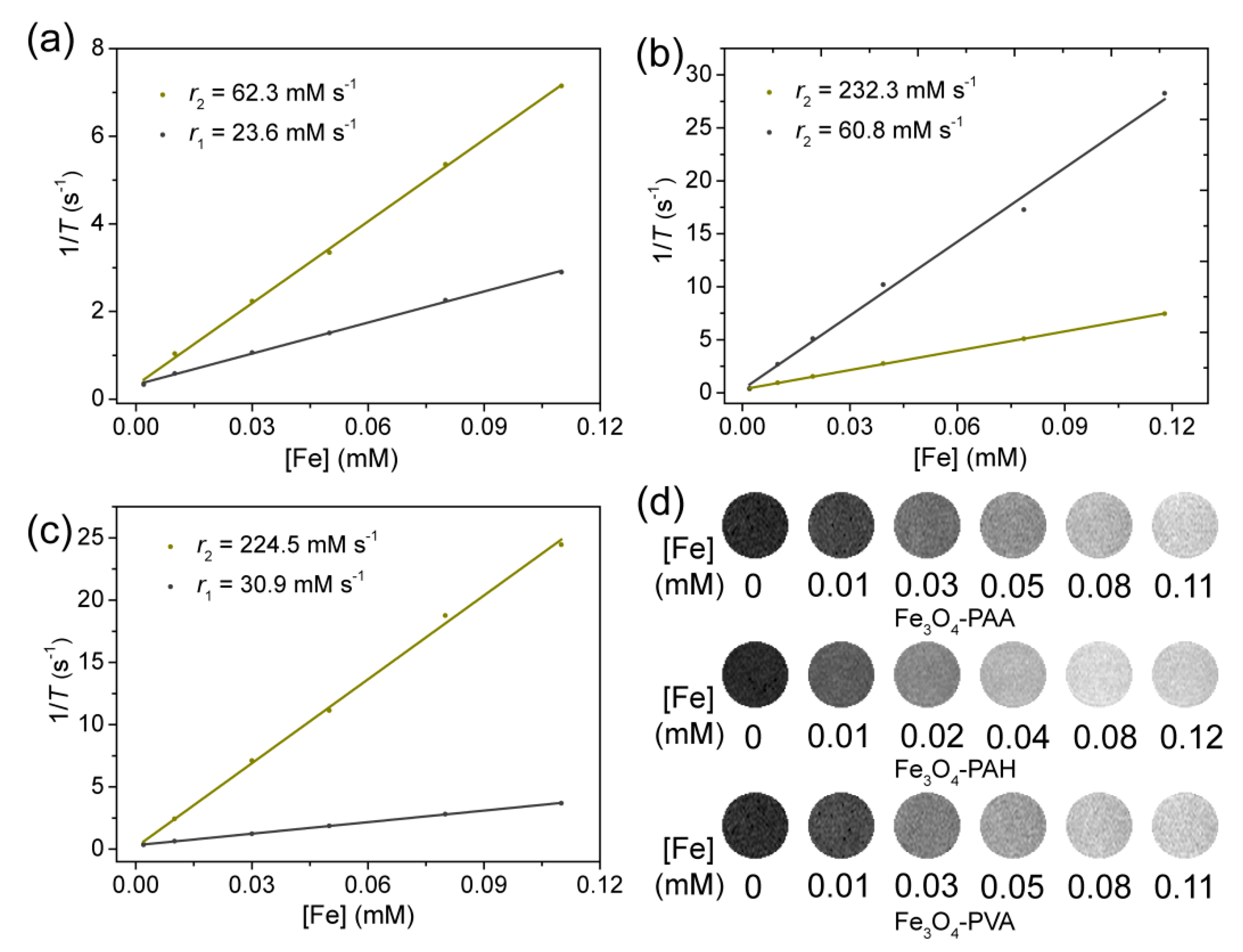 Nanomaterials 09 00699 g003 Nanomaterials 09 00699 g003
