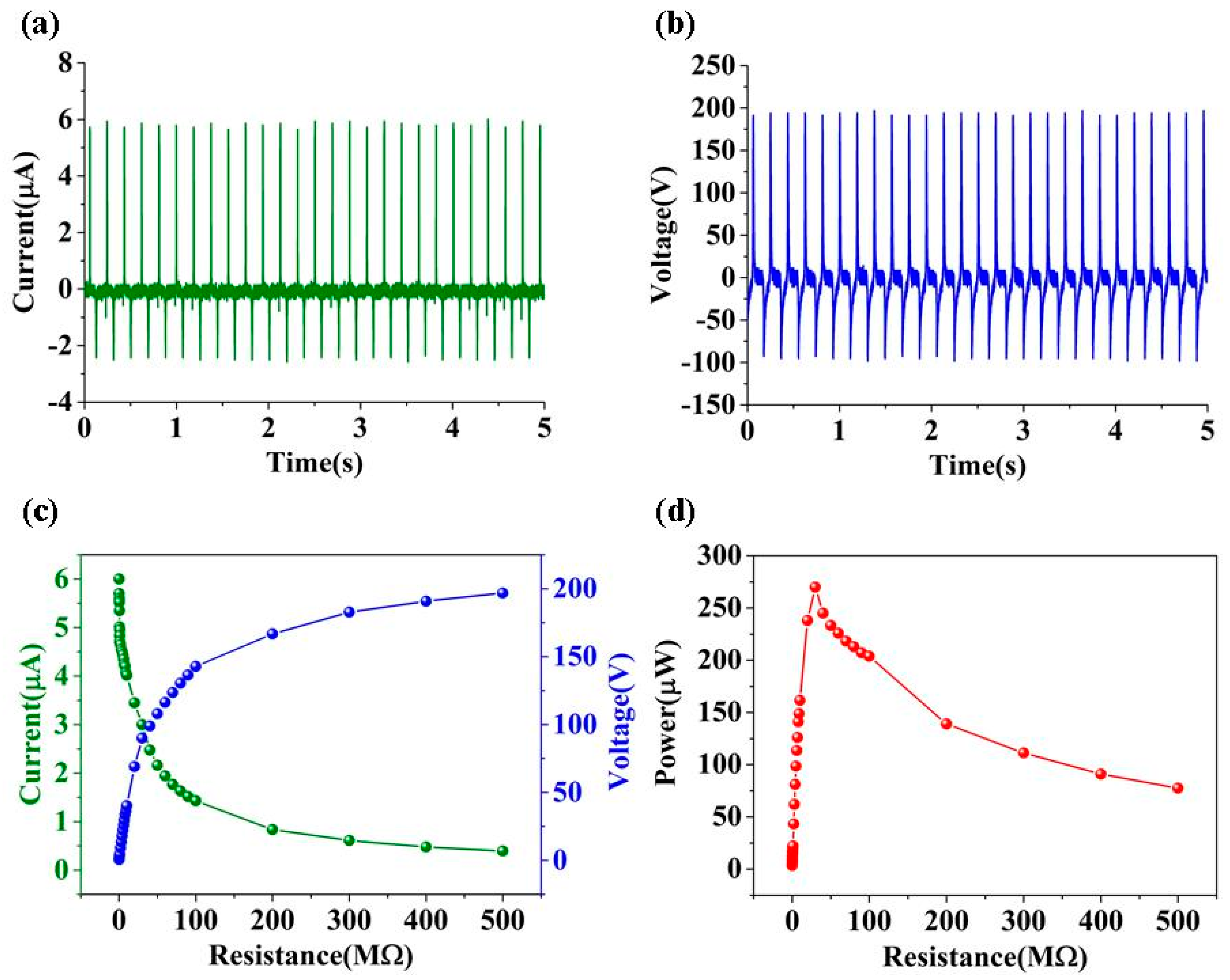 Nanomaterials 09 00700 g003 550