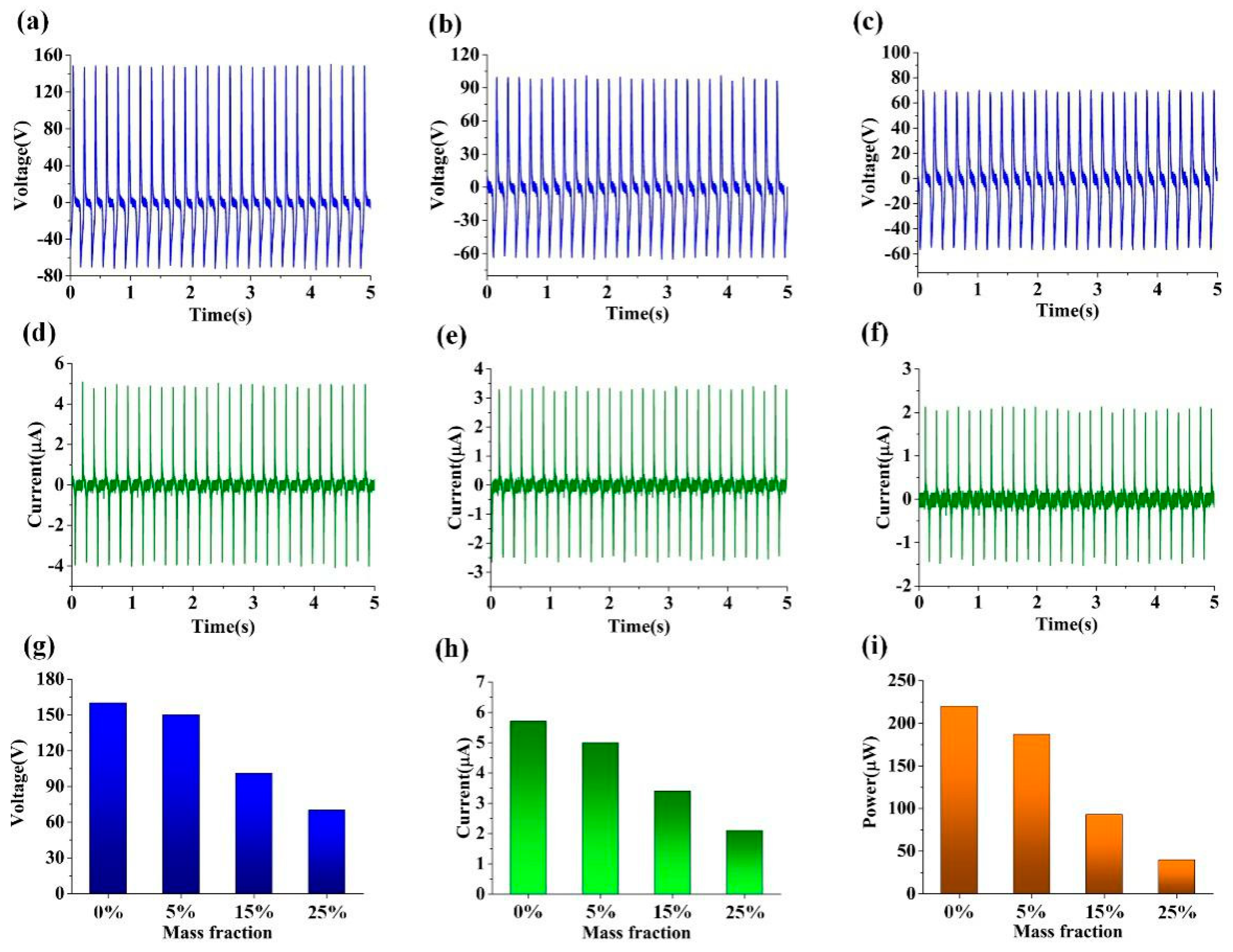 Nanomaterials 09 00700 g006 550