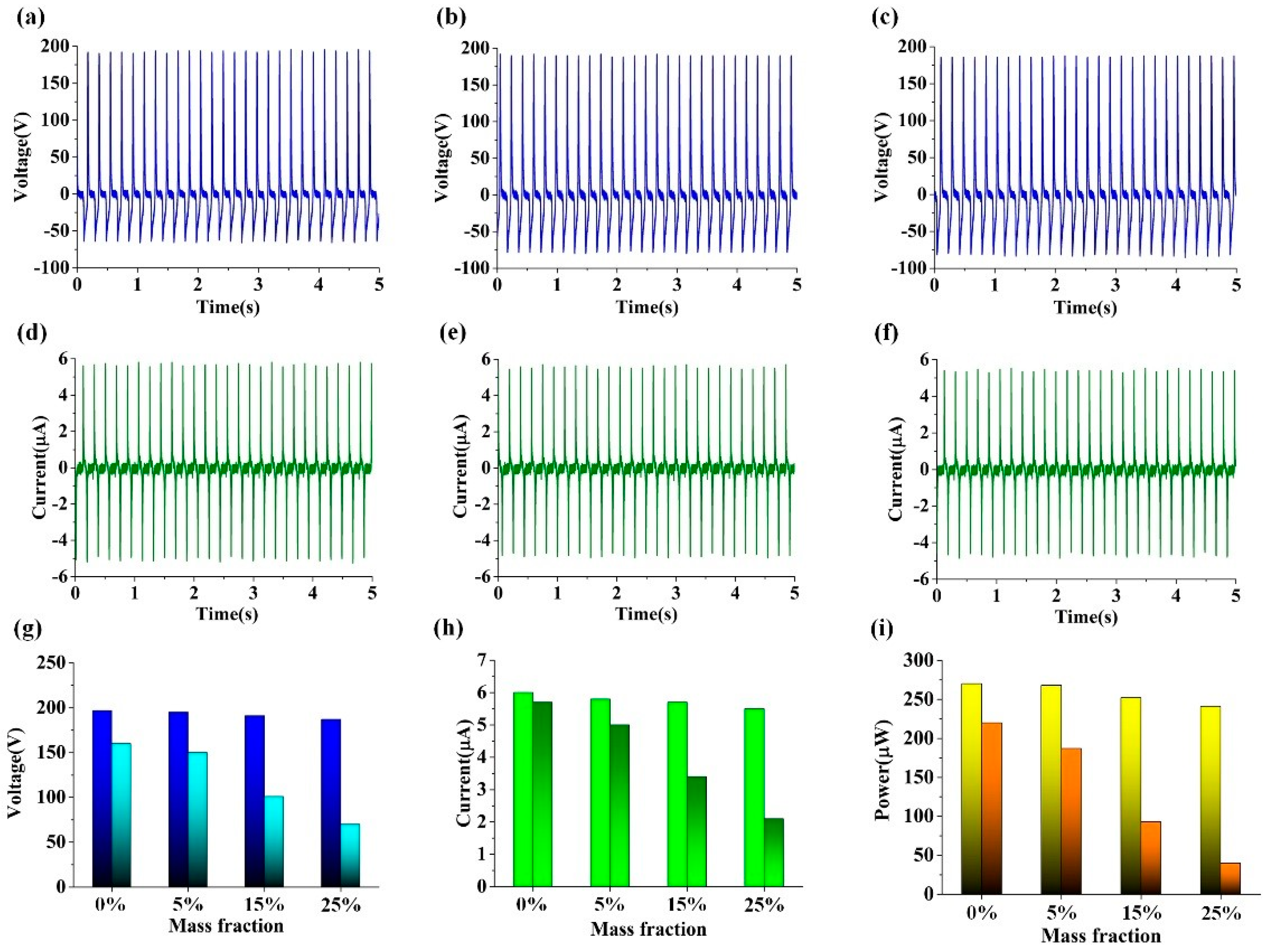 Nanomaterials 09 00700 g007 550