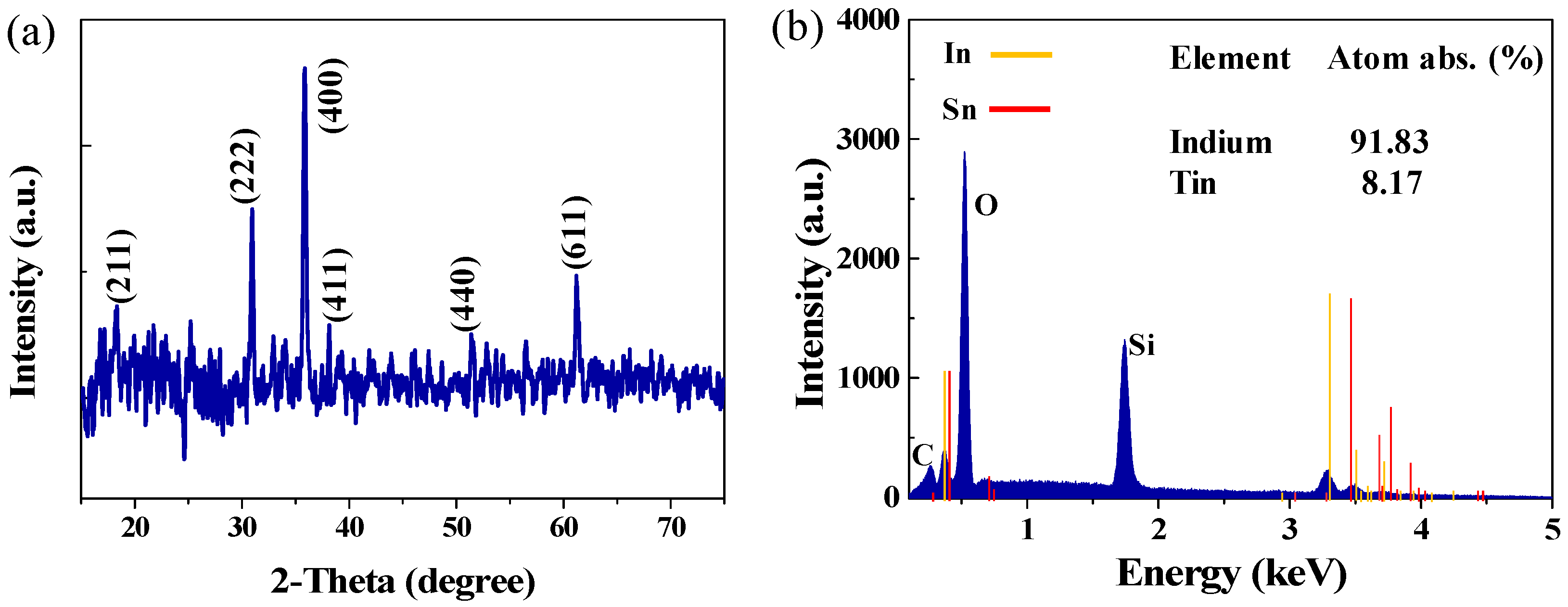 Nanomaterials 09 00701 g002 Nanomaterials 09 00701 g002