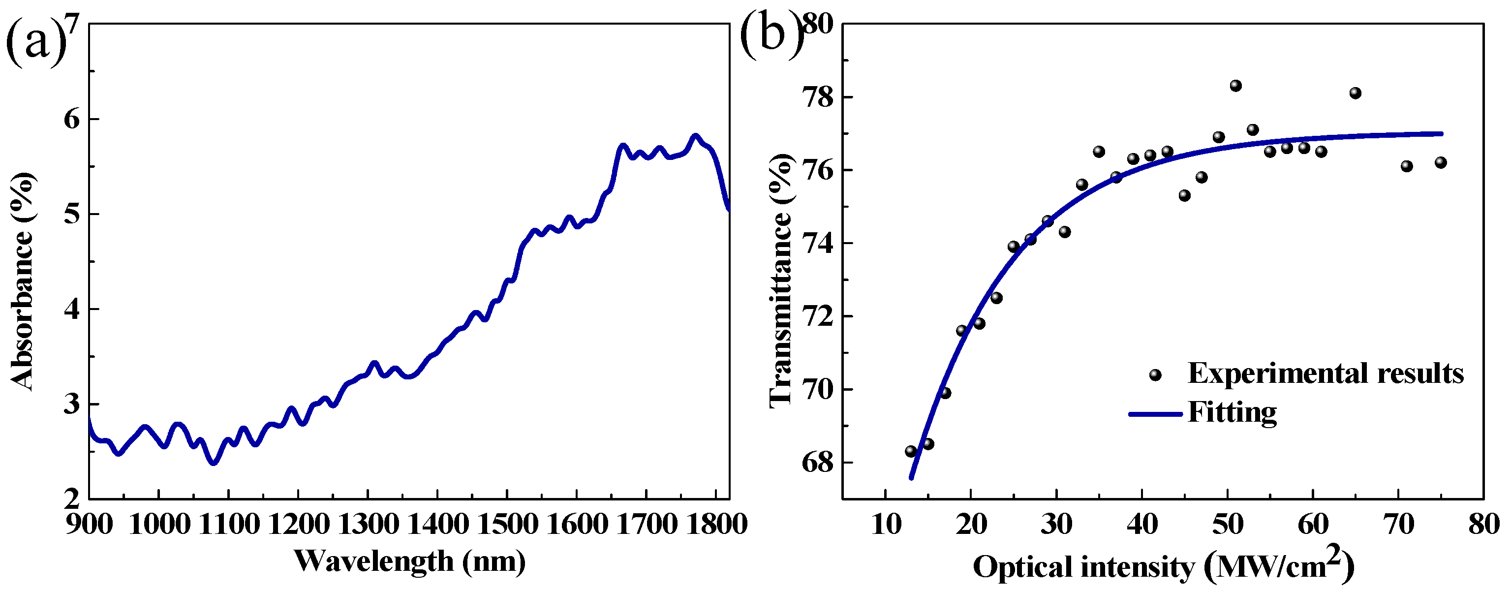 Nanomaterials 09 00701 g003 Nanomaterials 09 00701 g003