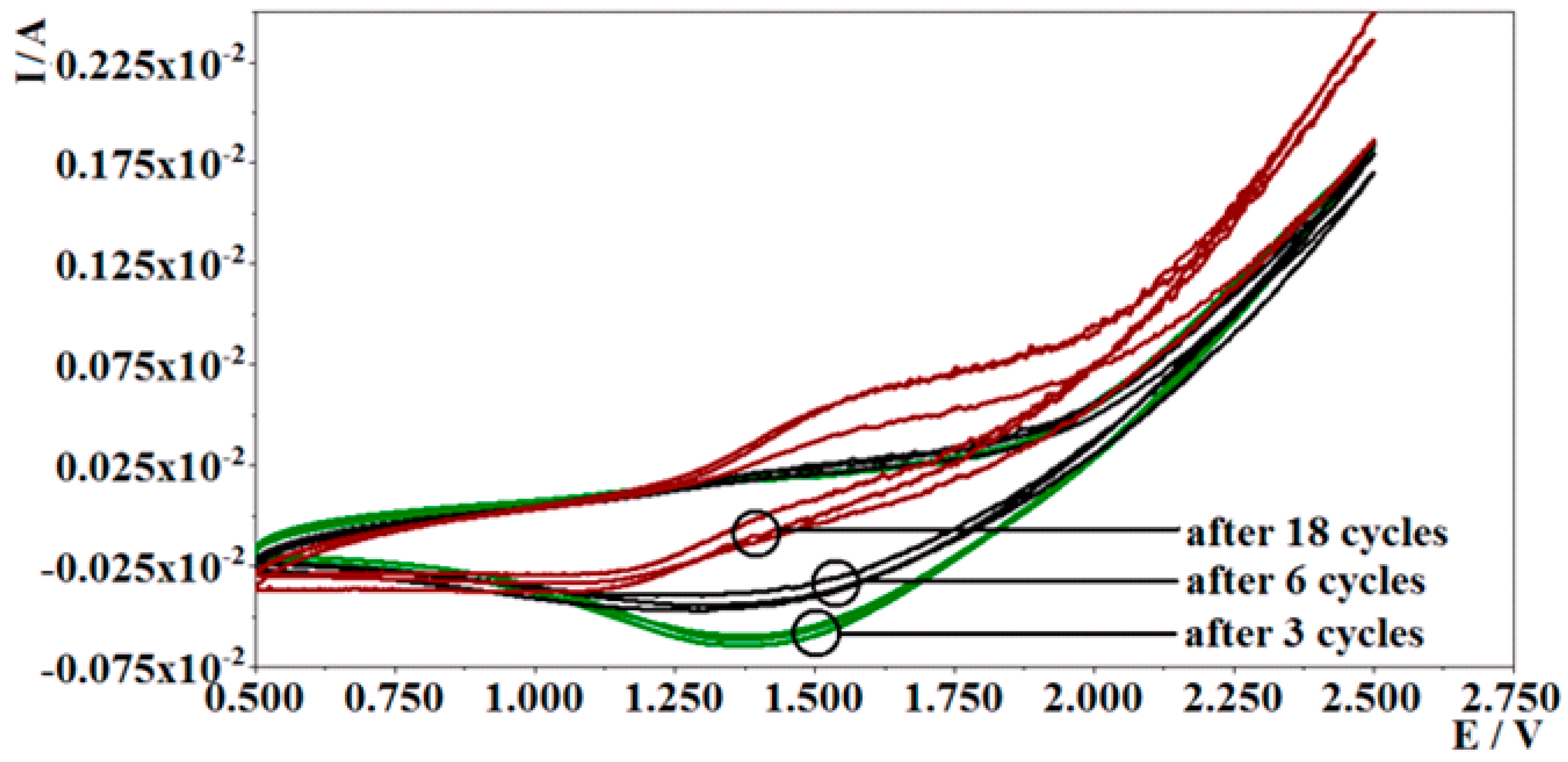 Nanomaterials 09 00702 g001
