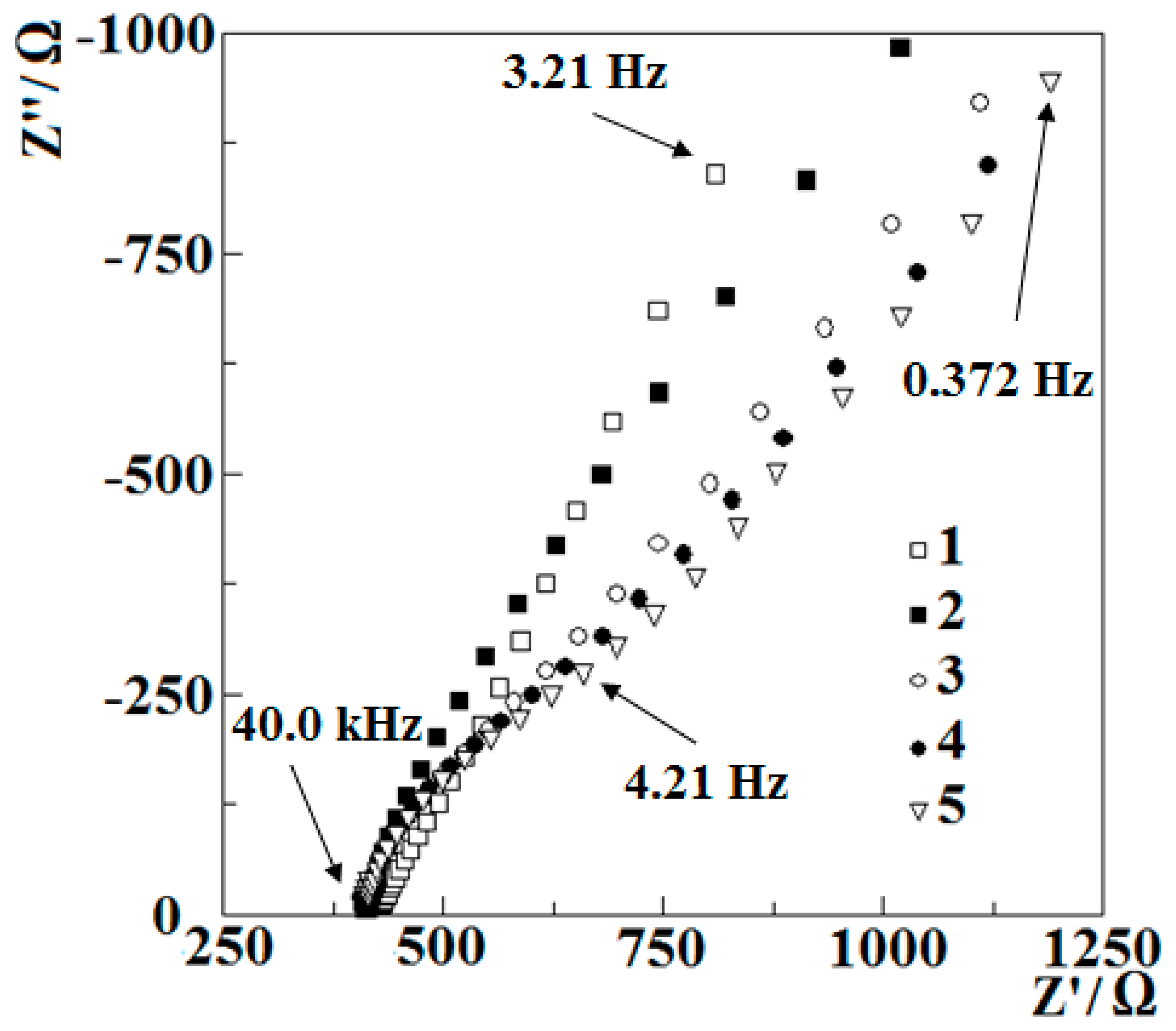 Nanomaterials 09 00702 g002