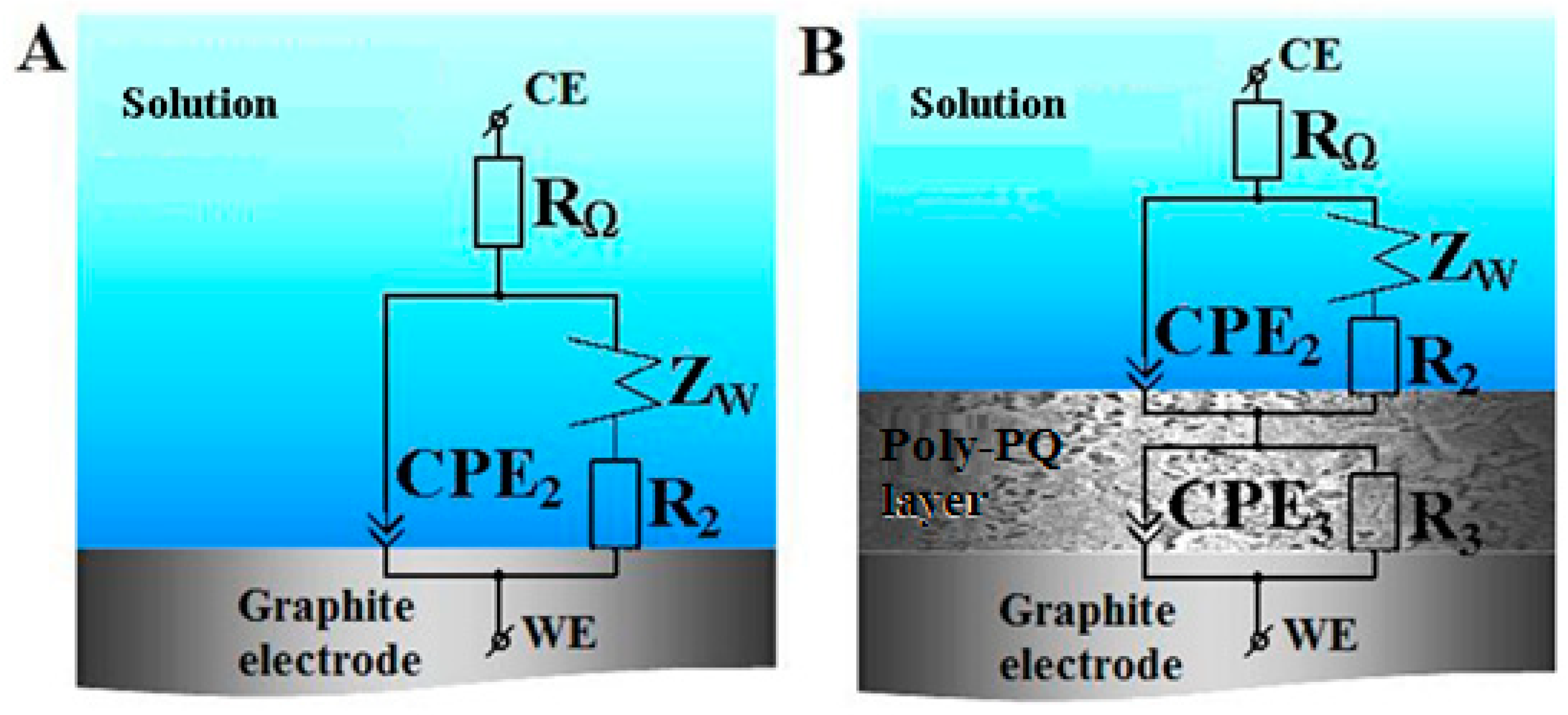 Nanomaterials 09 00702 g003