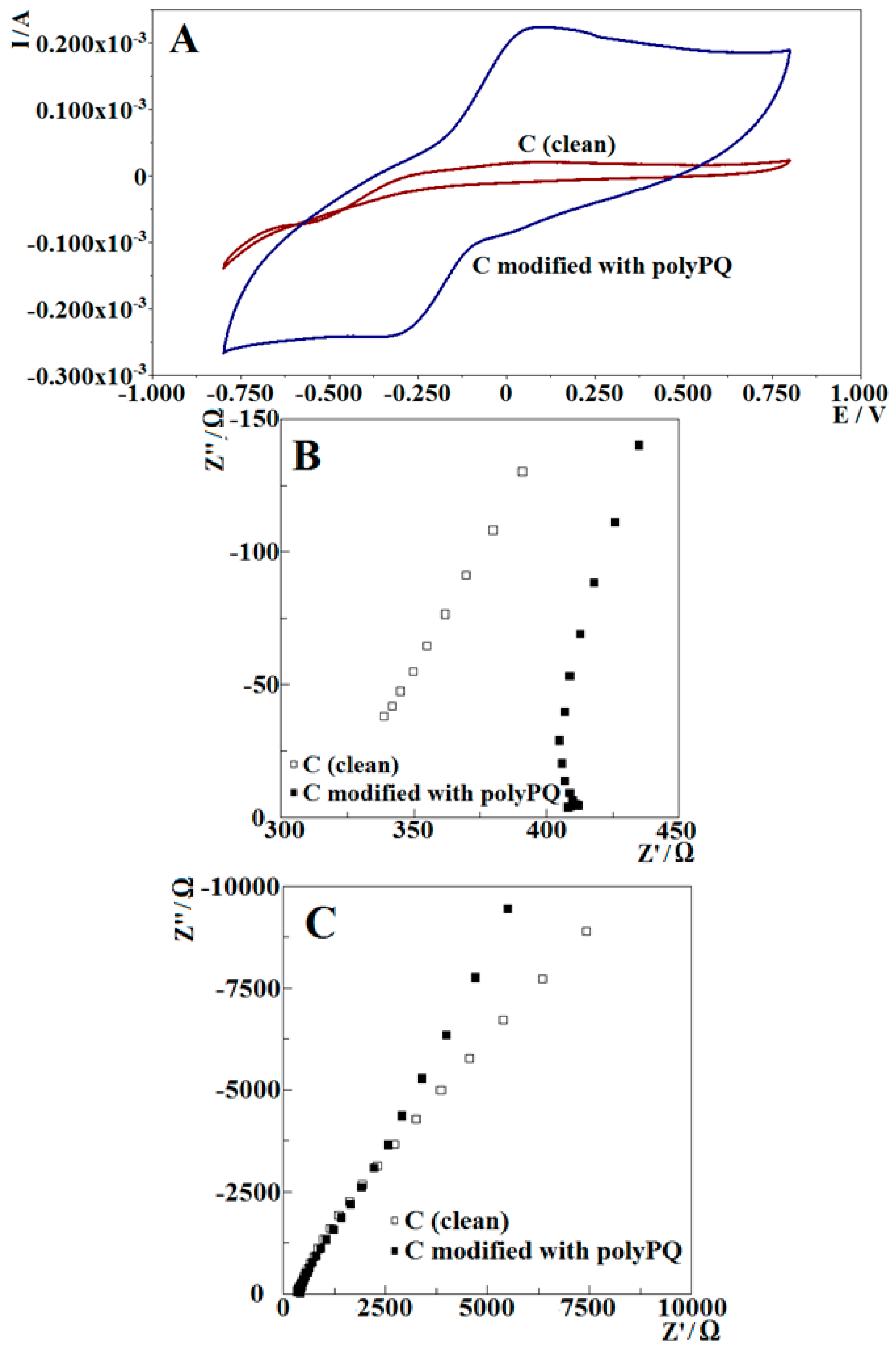 Nanomaterials 09 00702 g006