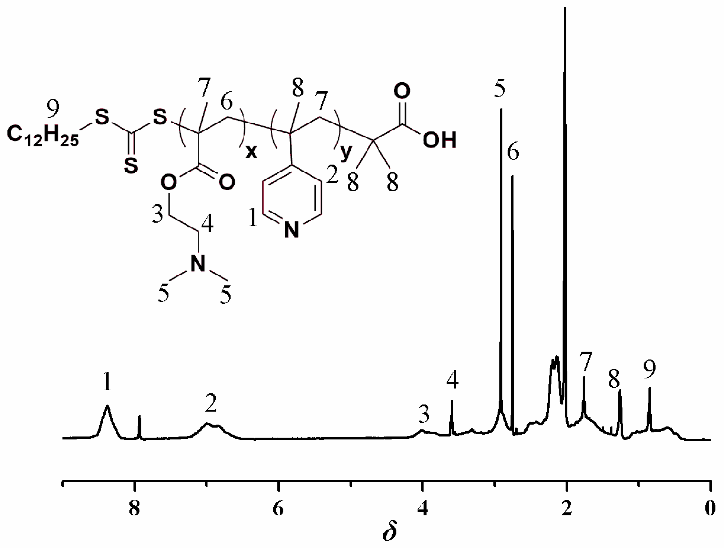 Nanomaterials 09 00706 g001 Nanomaterials 09 00706 g001