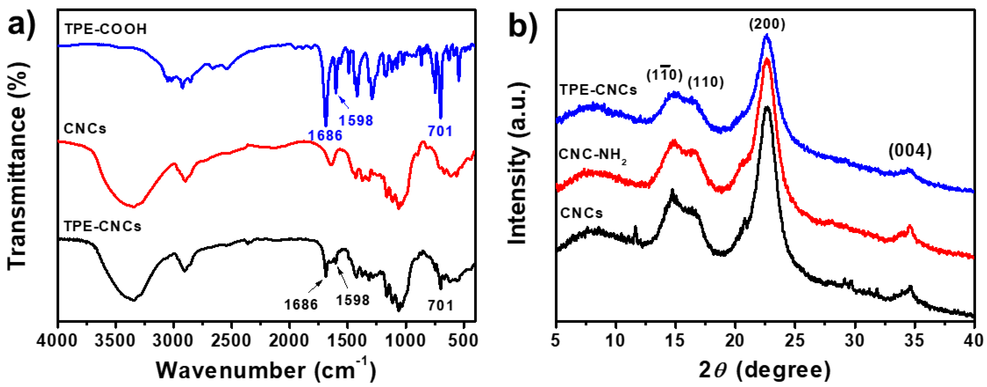Nanomaterials 09 00707 g001 550