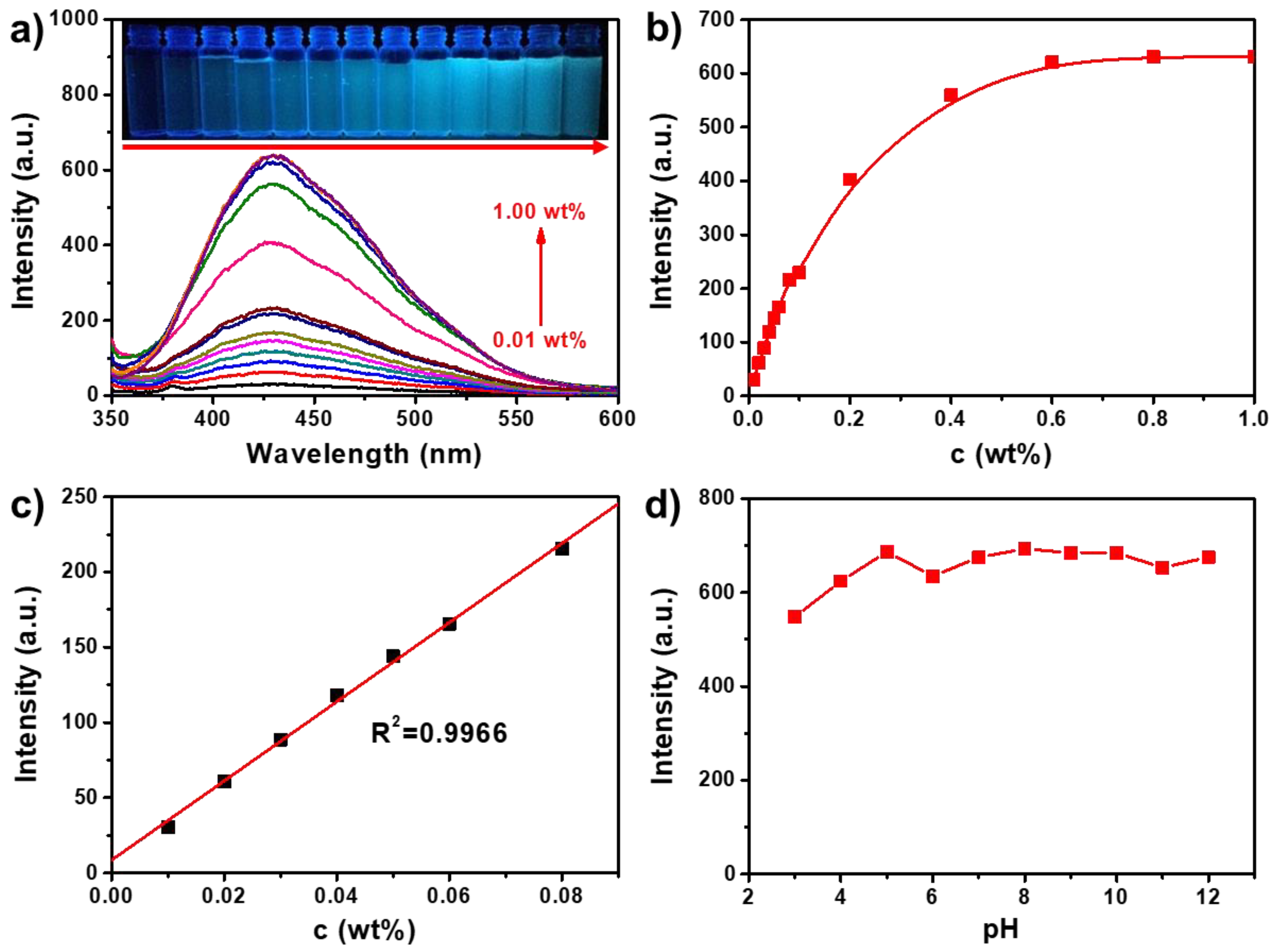 Nanomaterials 09 00707 g004 550