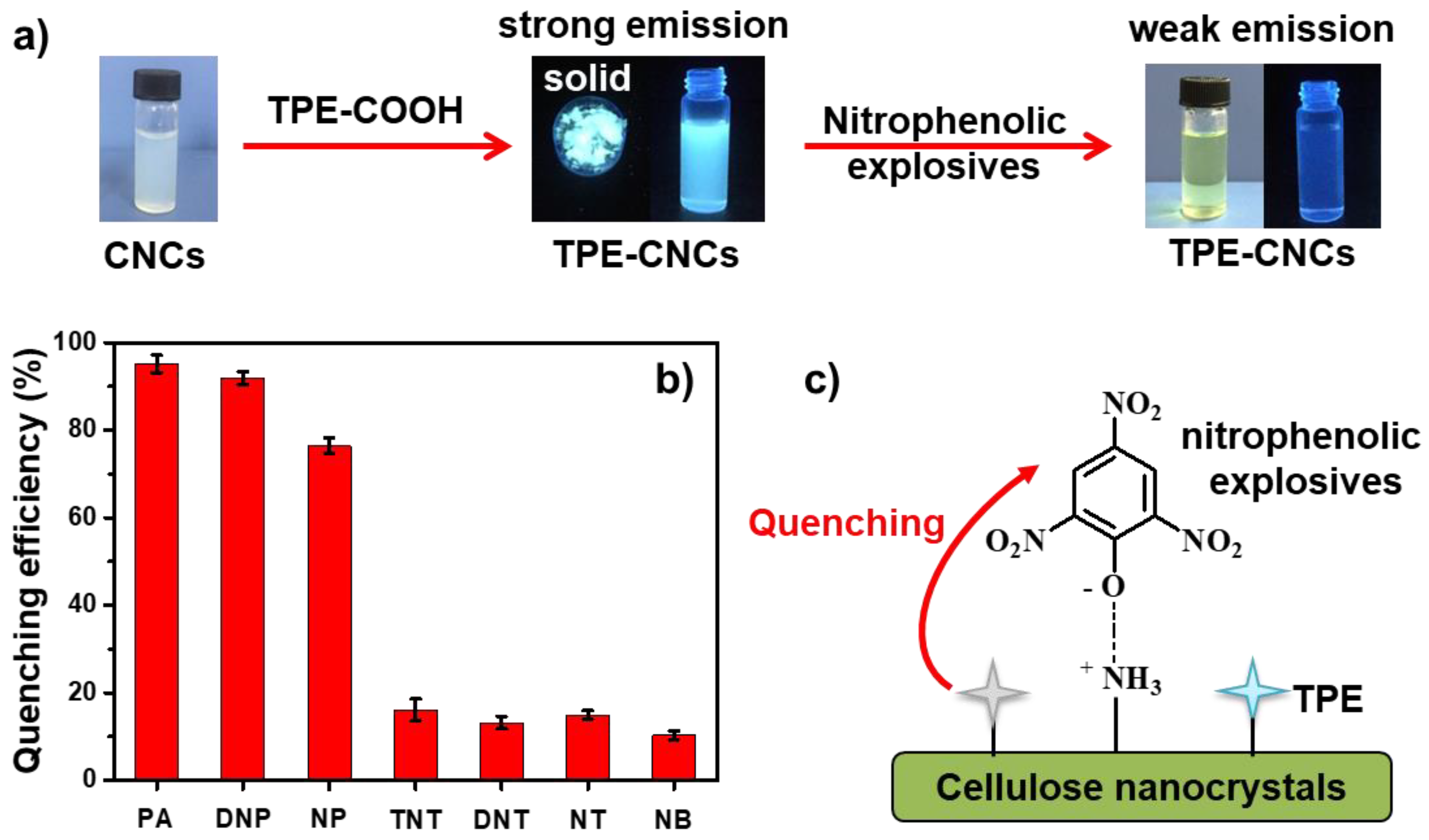 Nanomaterials 09 00707 g005 550