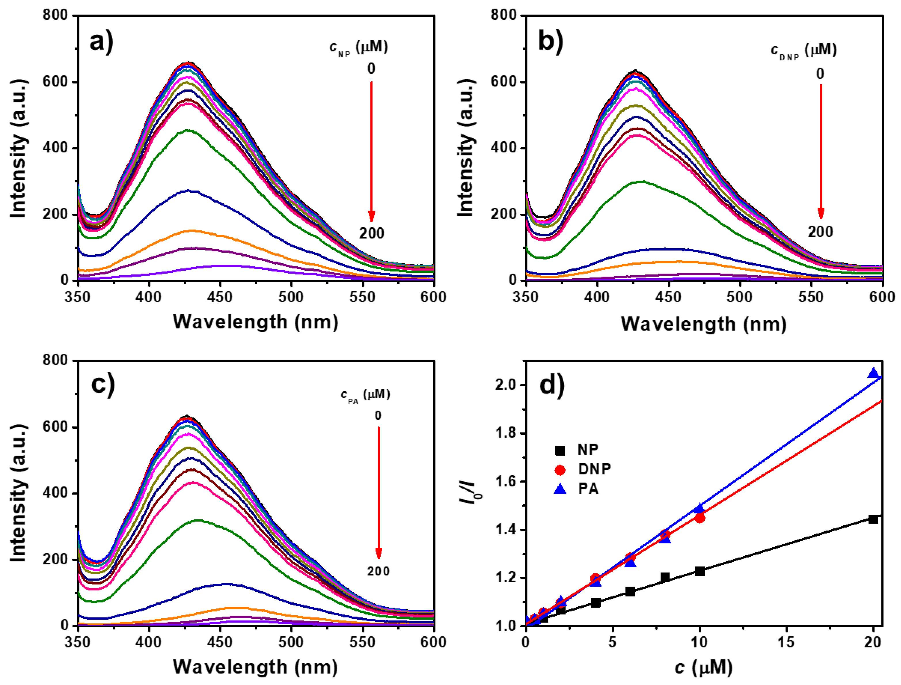 Nanomaterials 09 00707 g006 550