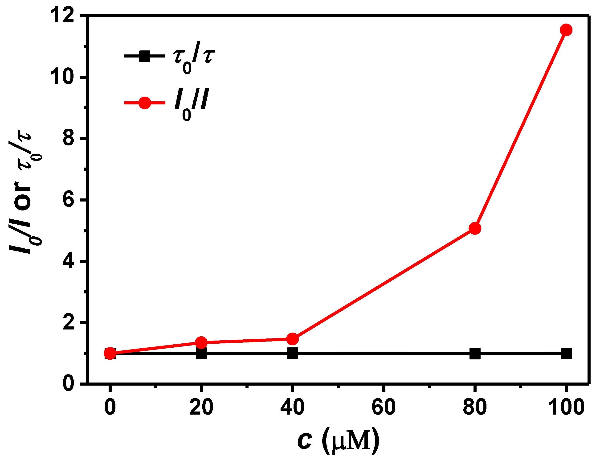 Nanomaterials 09 00707 g007 550