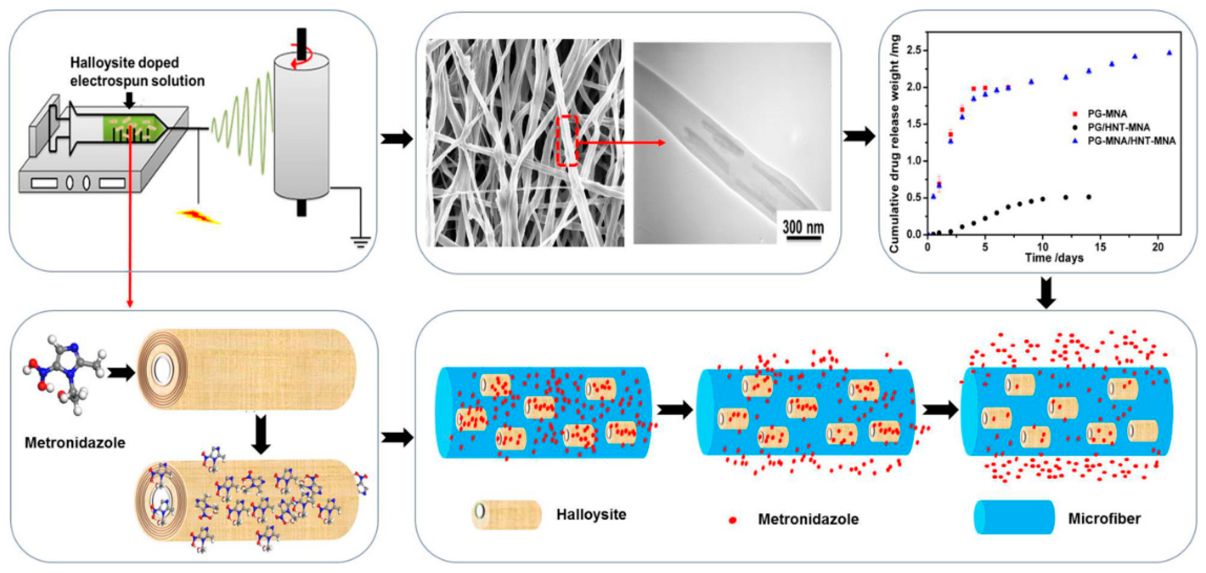 Nanomaterials 09 00708 g008 Nanomaterials 09 00708 g008