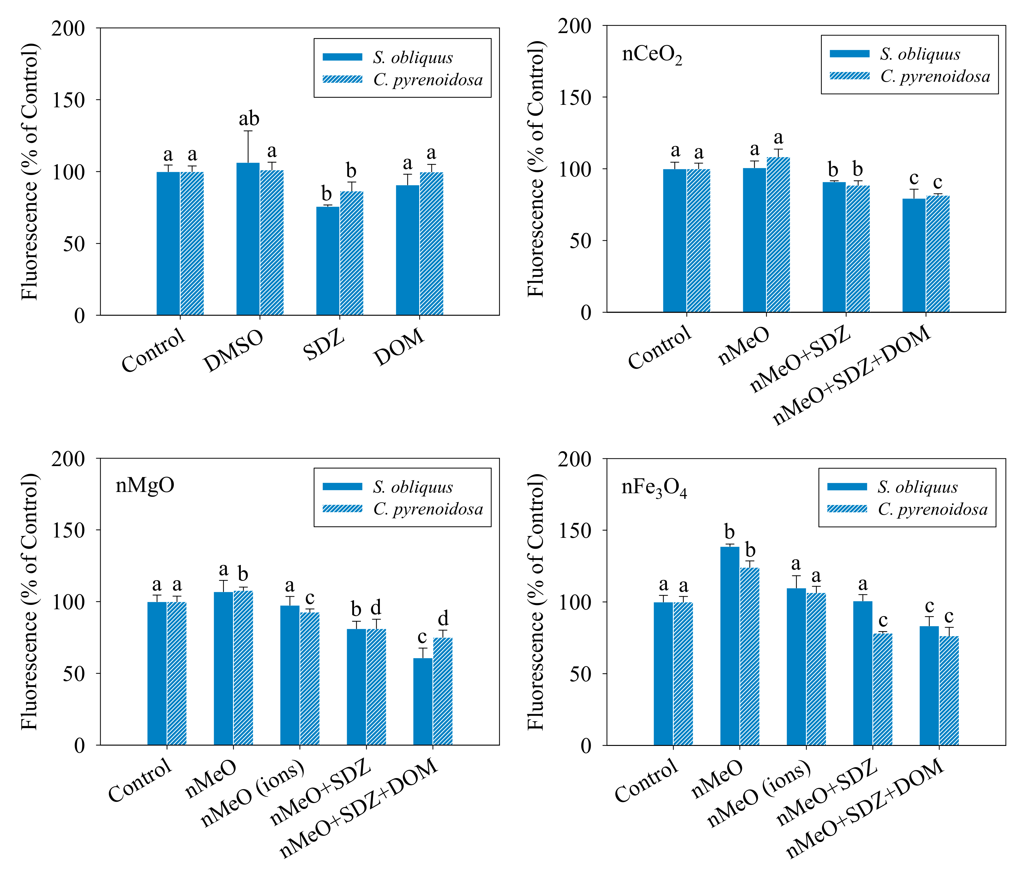 Nanomaterials 09 00712 g004
