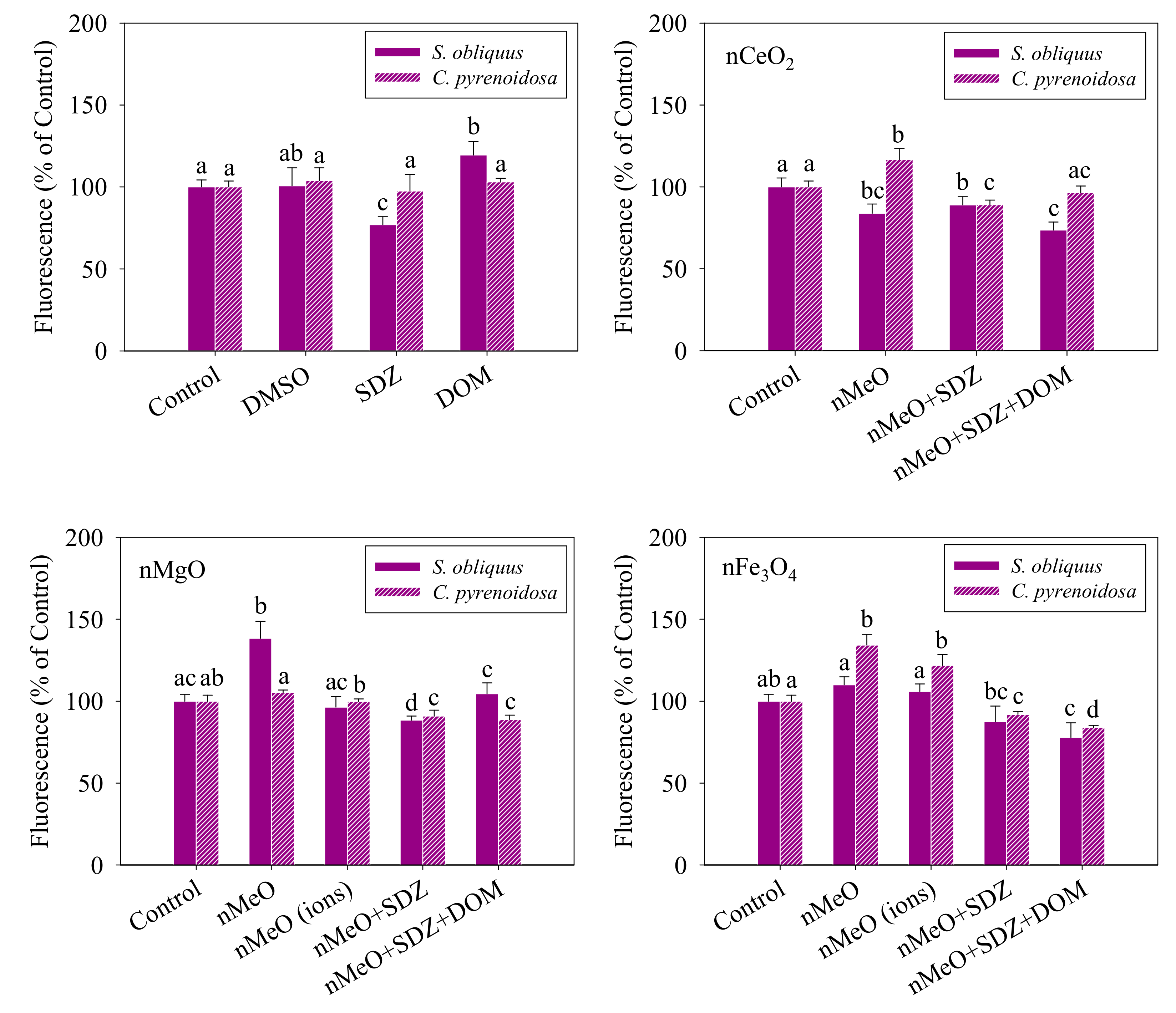 Nanomaterials 09 00712 g006