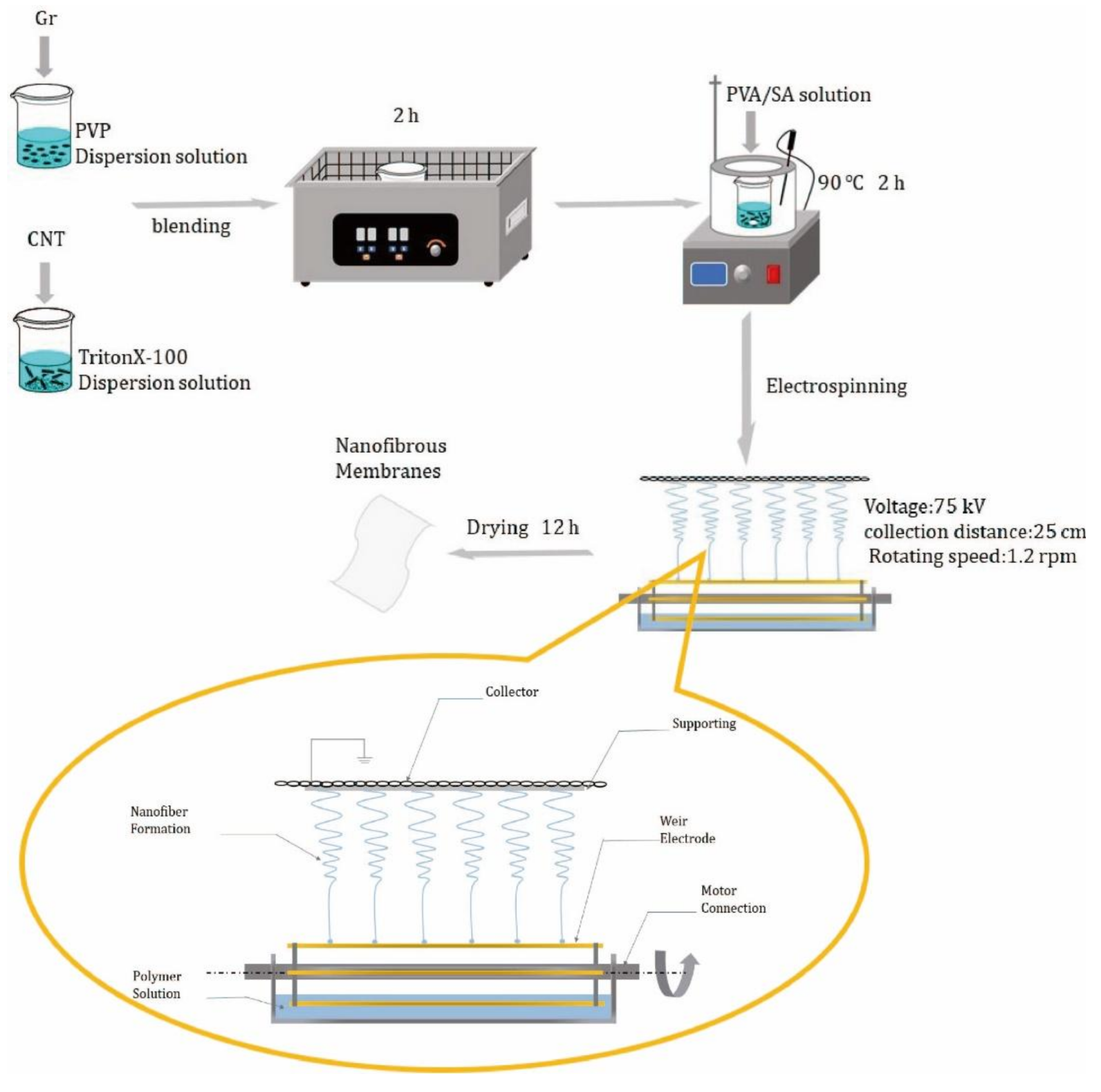 Nanomaterials 09 00714 g001