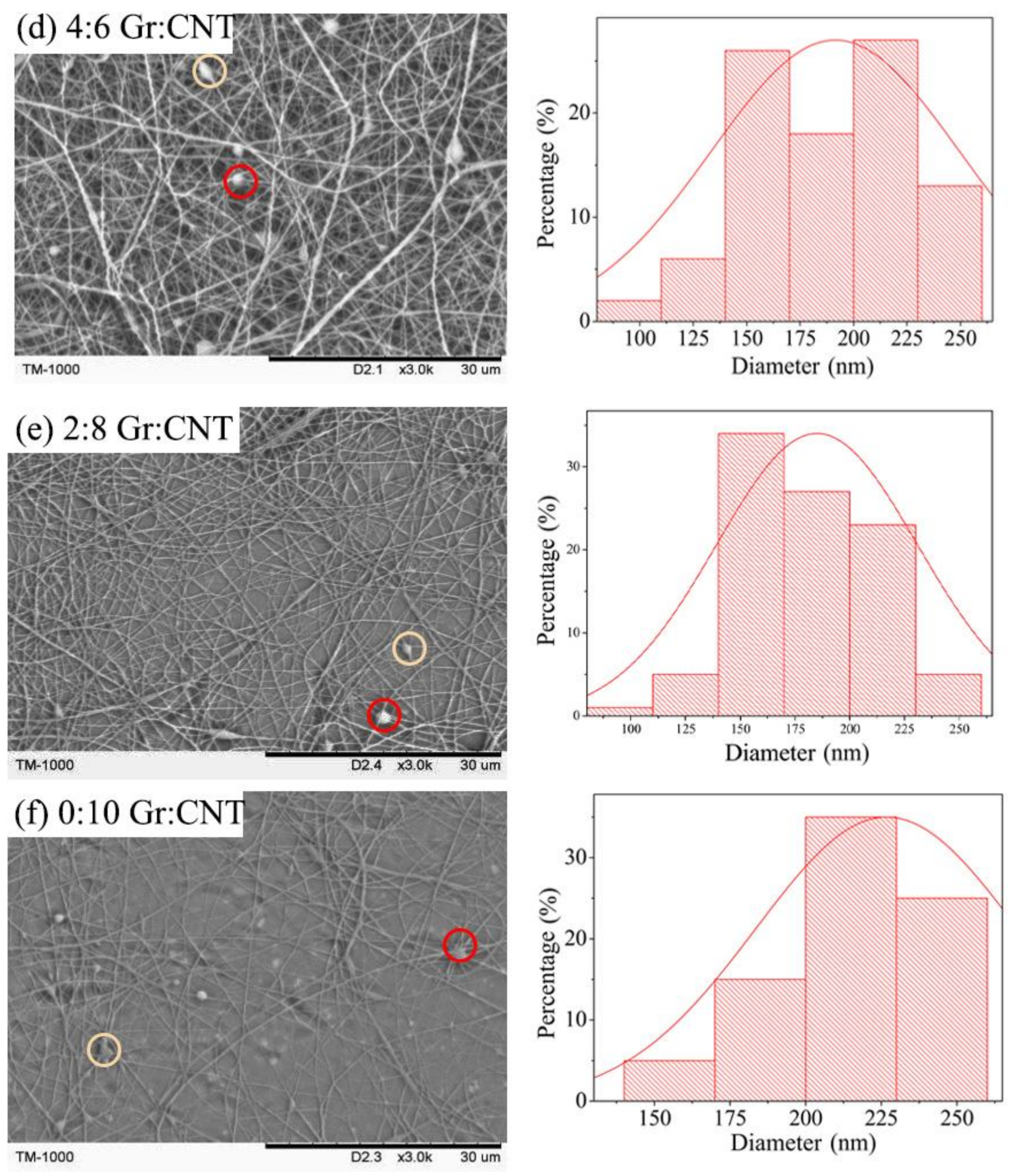 Nanomaterials 09 00714 g003b