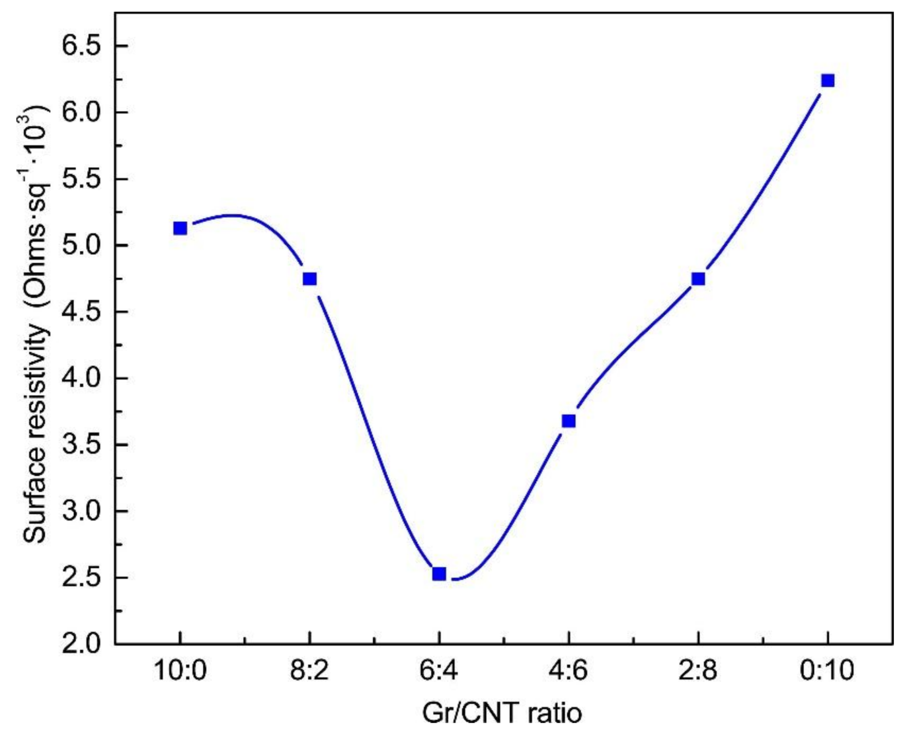 Nanomaterials 09 00714 g005
