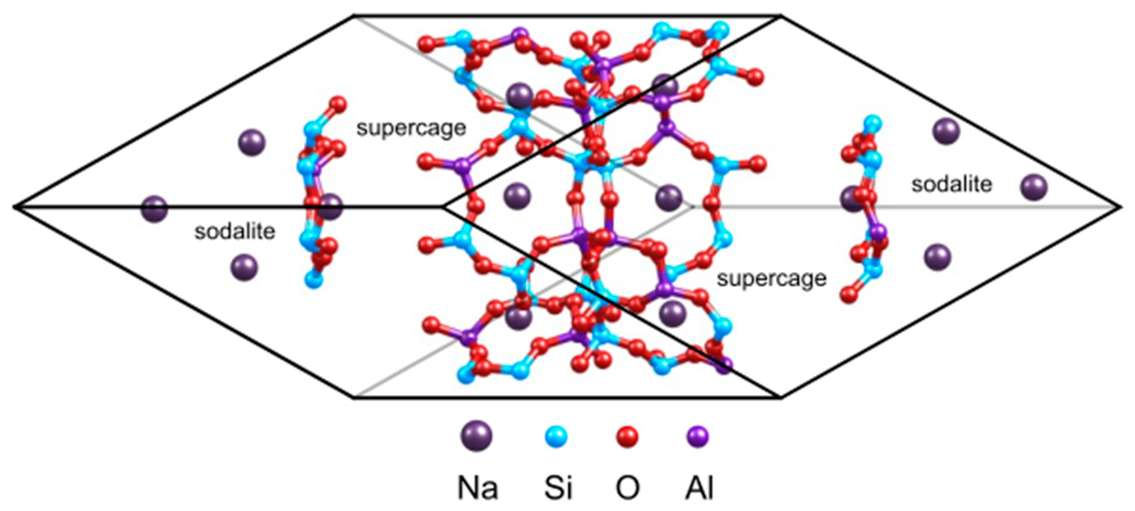 Nanomaterials 09 00715 g001
