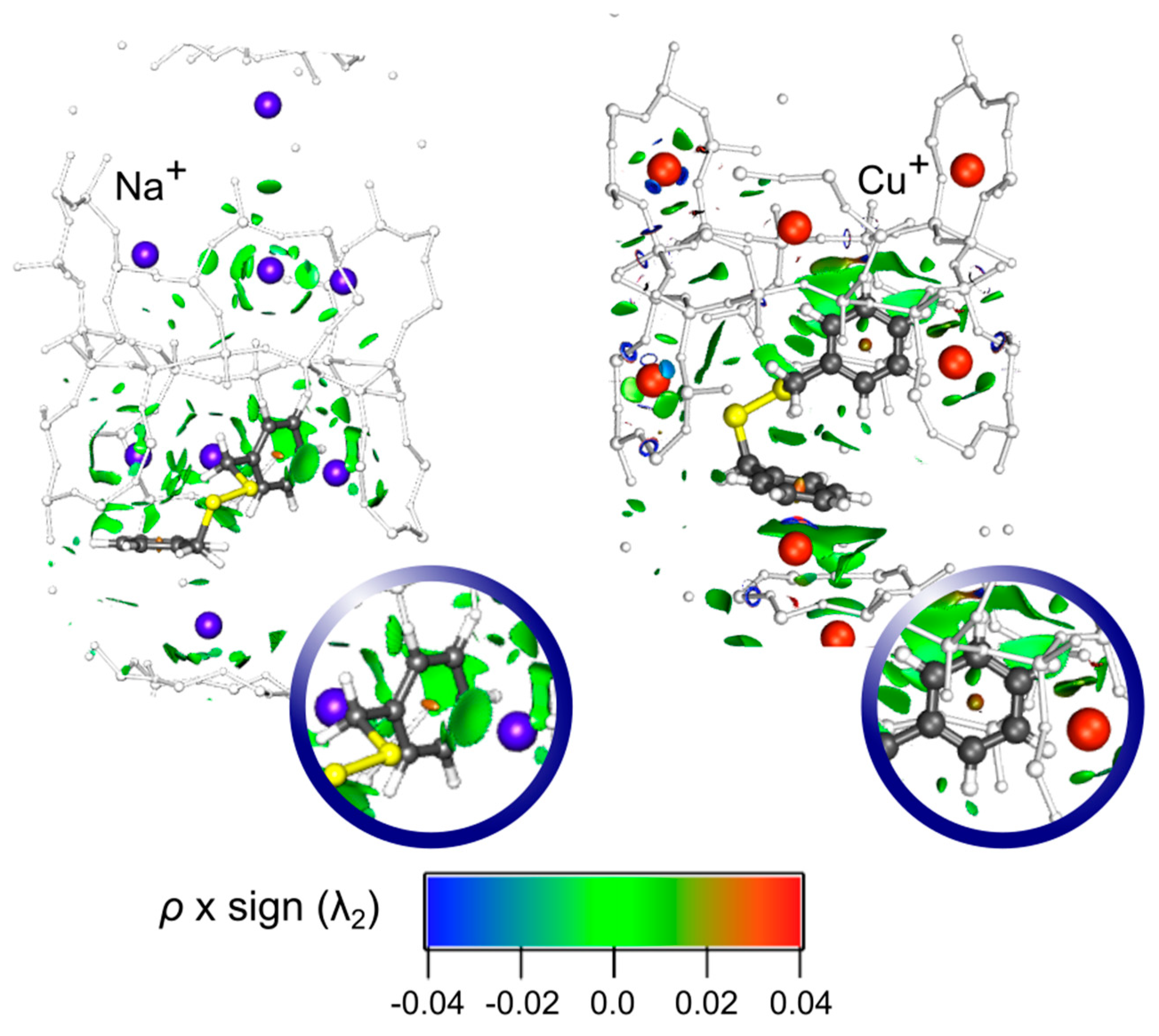 Nanomaterials 09 00715 g003