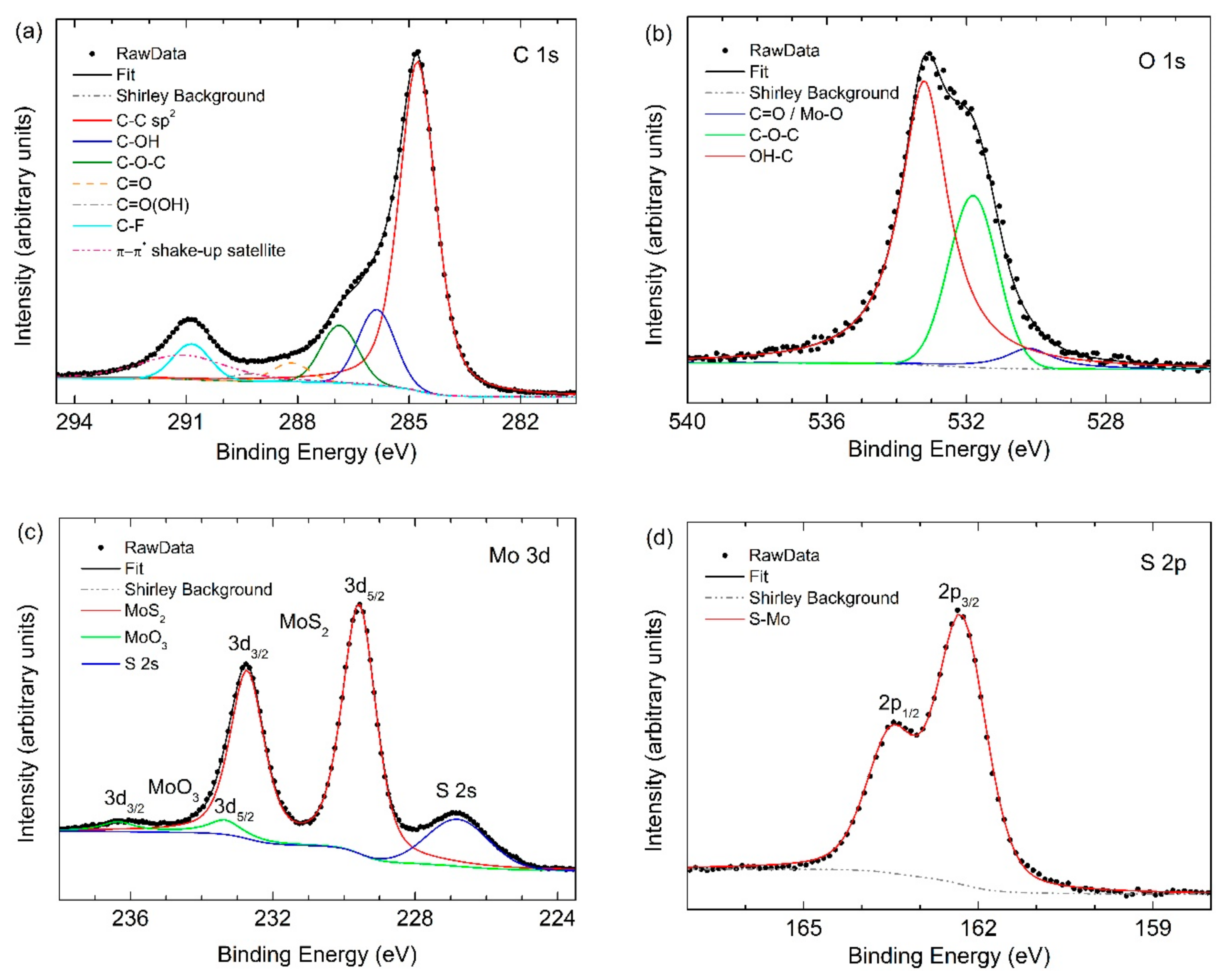 Nanomaterials 09 00717 g002