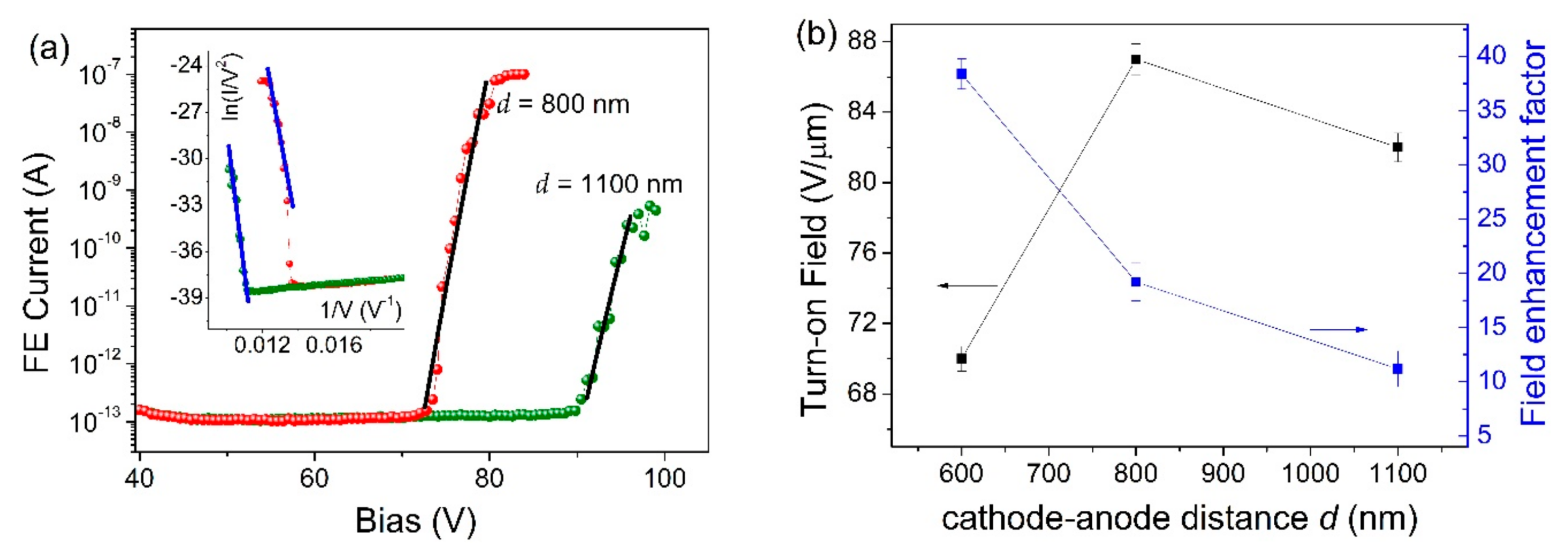 Nanomaterials 09 00717 g004