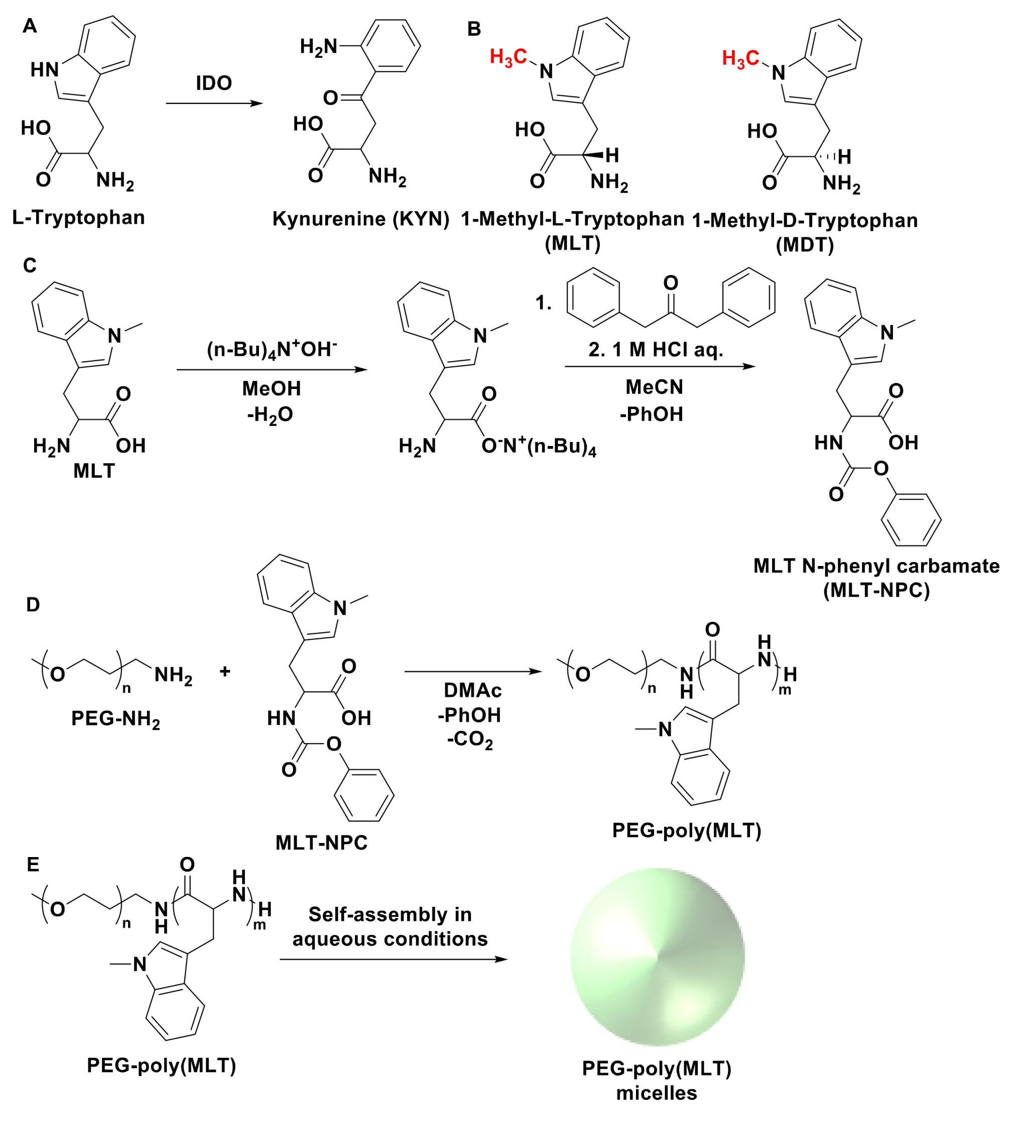 Nanomaterials 09 00719 g001 Nanomaterials 09 00719 g001