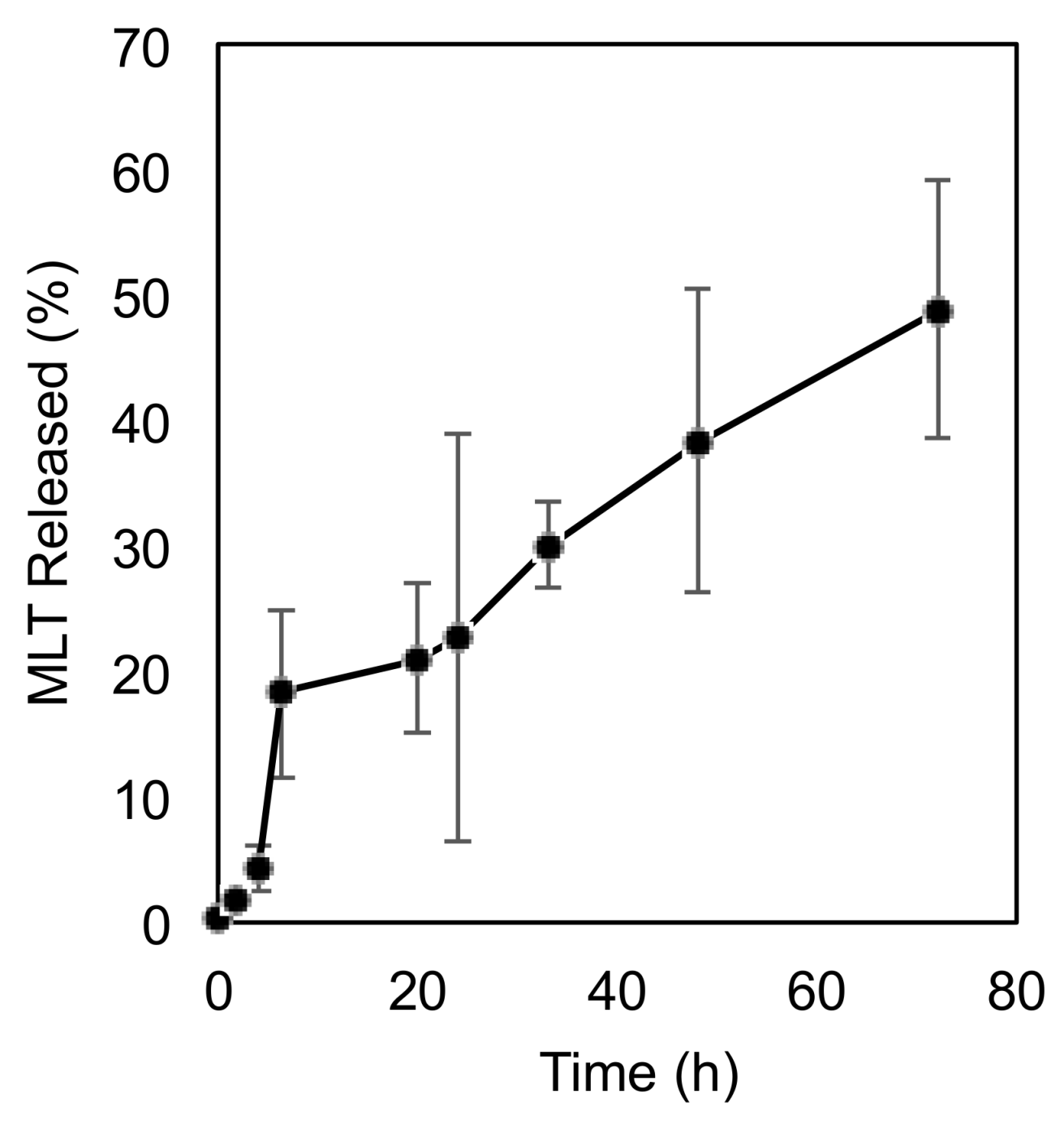 Nanomaterials 09 00719 g005 Nanomaterials 09 00719 g005