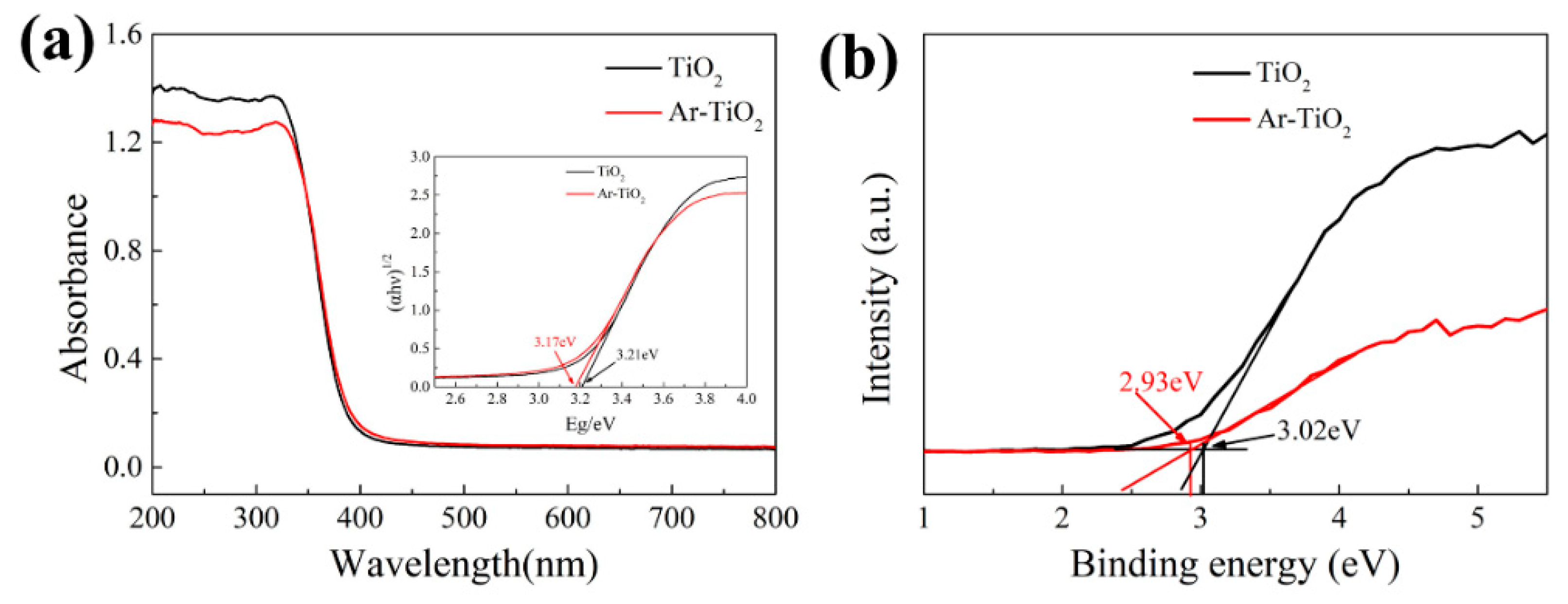 Nanomaterials 09 00720 g003 Nanomaterials 09 00720 g003