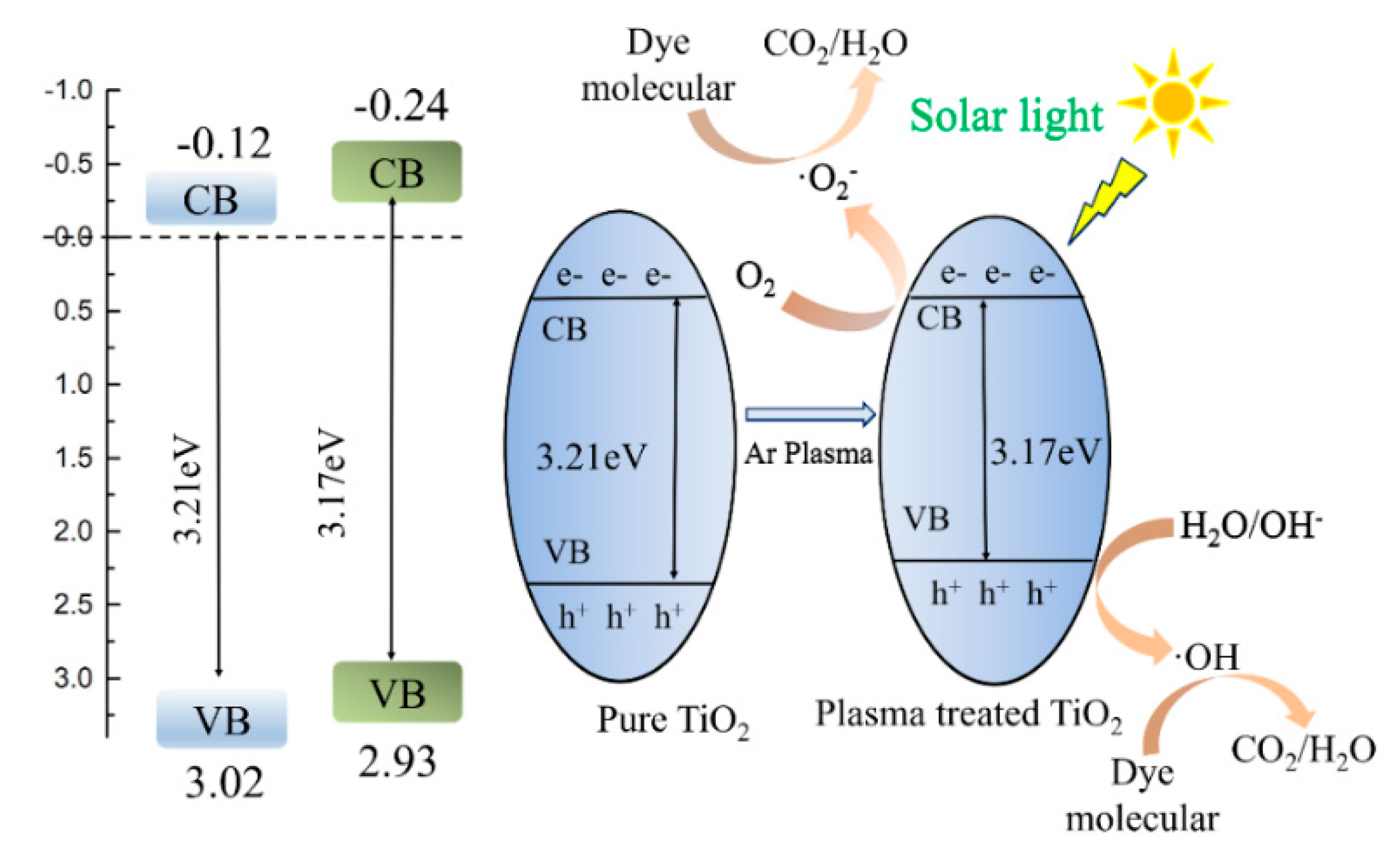 Nanomaterials 09 00720 g004 Nanomaterials 09 00720 g004