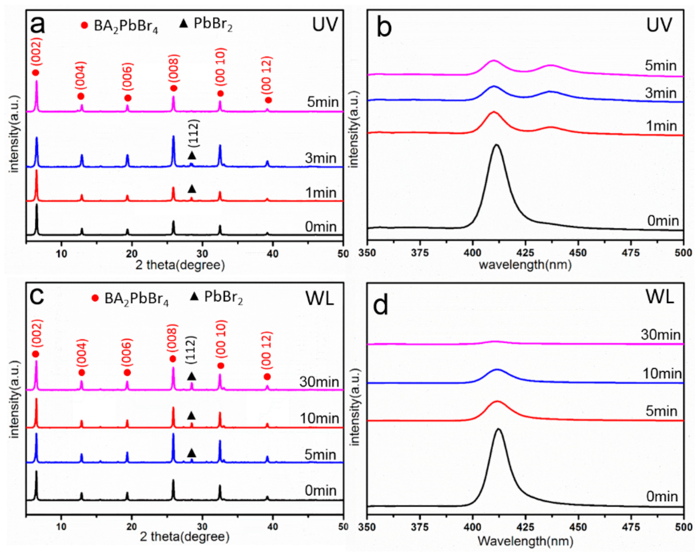 Nanomaterials 09 00722 g002