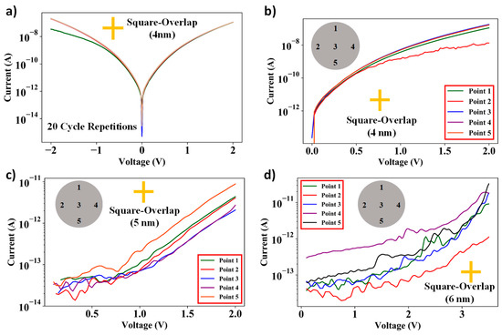 Nanomaterials Free Full Text Batch Fabricated A Si Assisted Nanogap Tunneling Junctions Html
