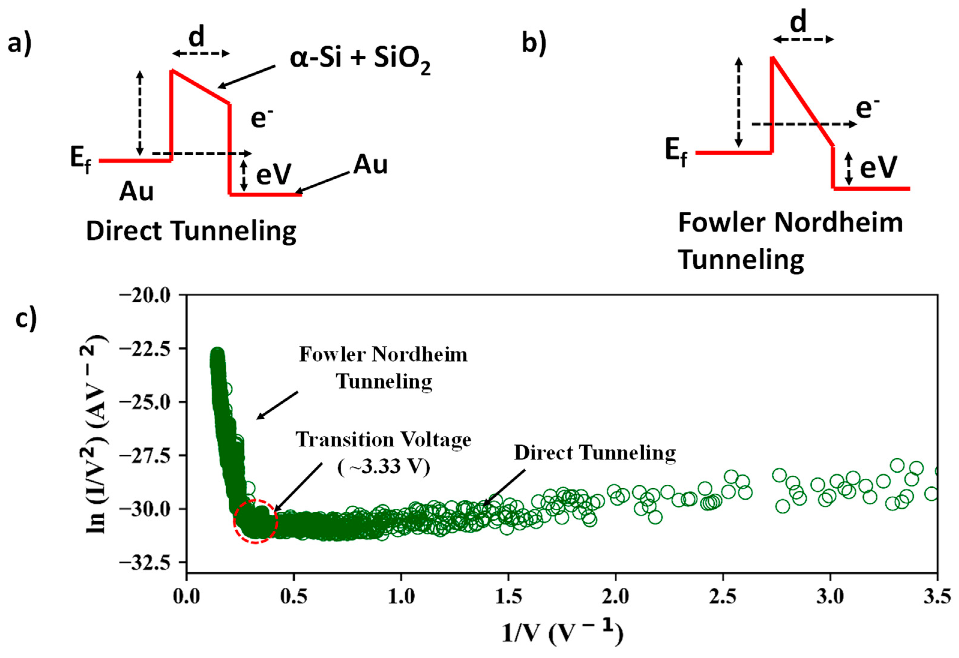 Nanomaterials Free FullText BatchFabricated αSi Assisted Nanogap
