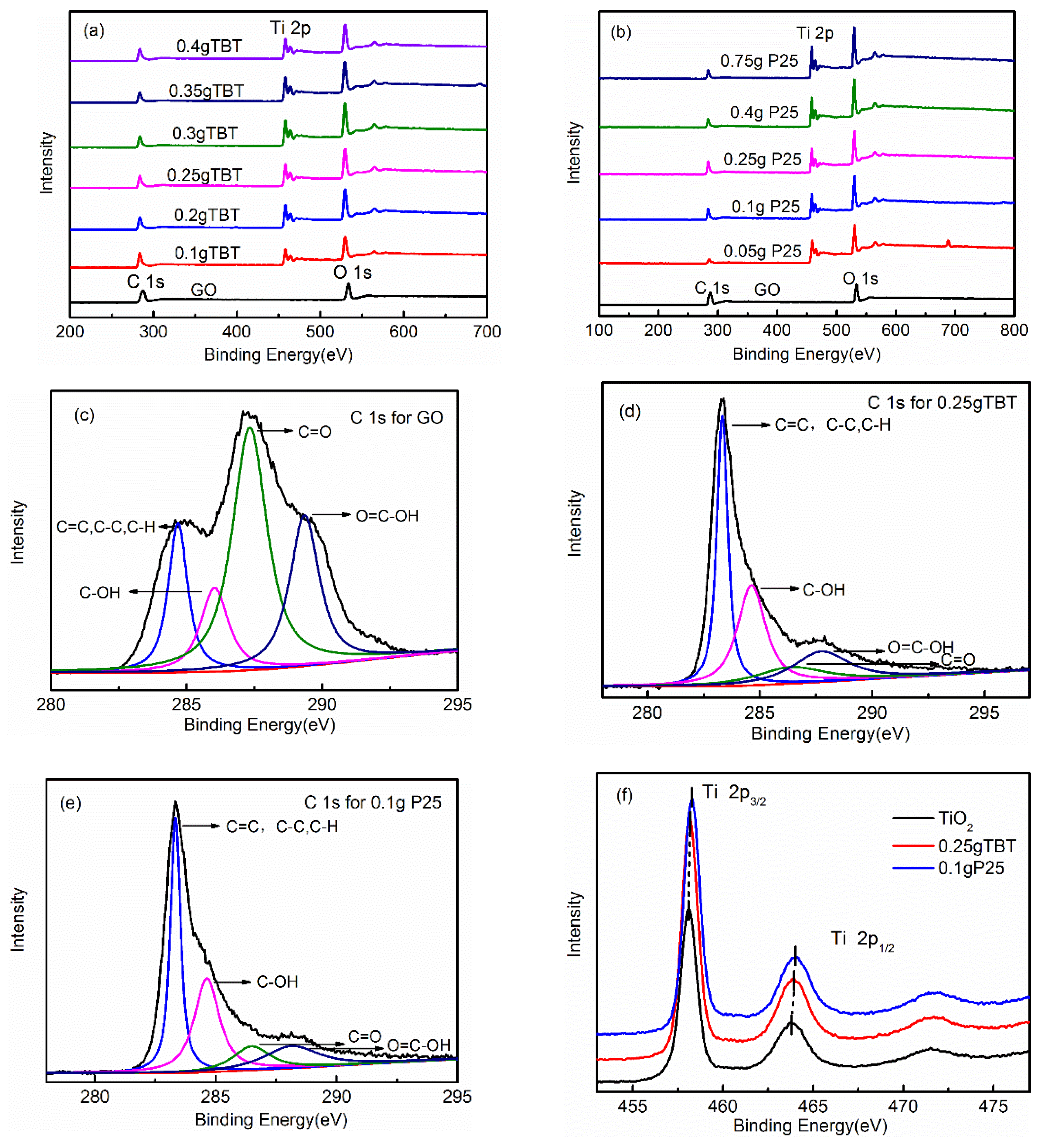 Nanomaterials 09 00730 g002 Nanomaterials 09 00730 g002