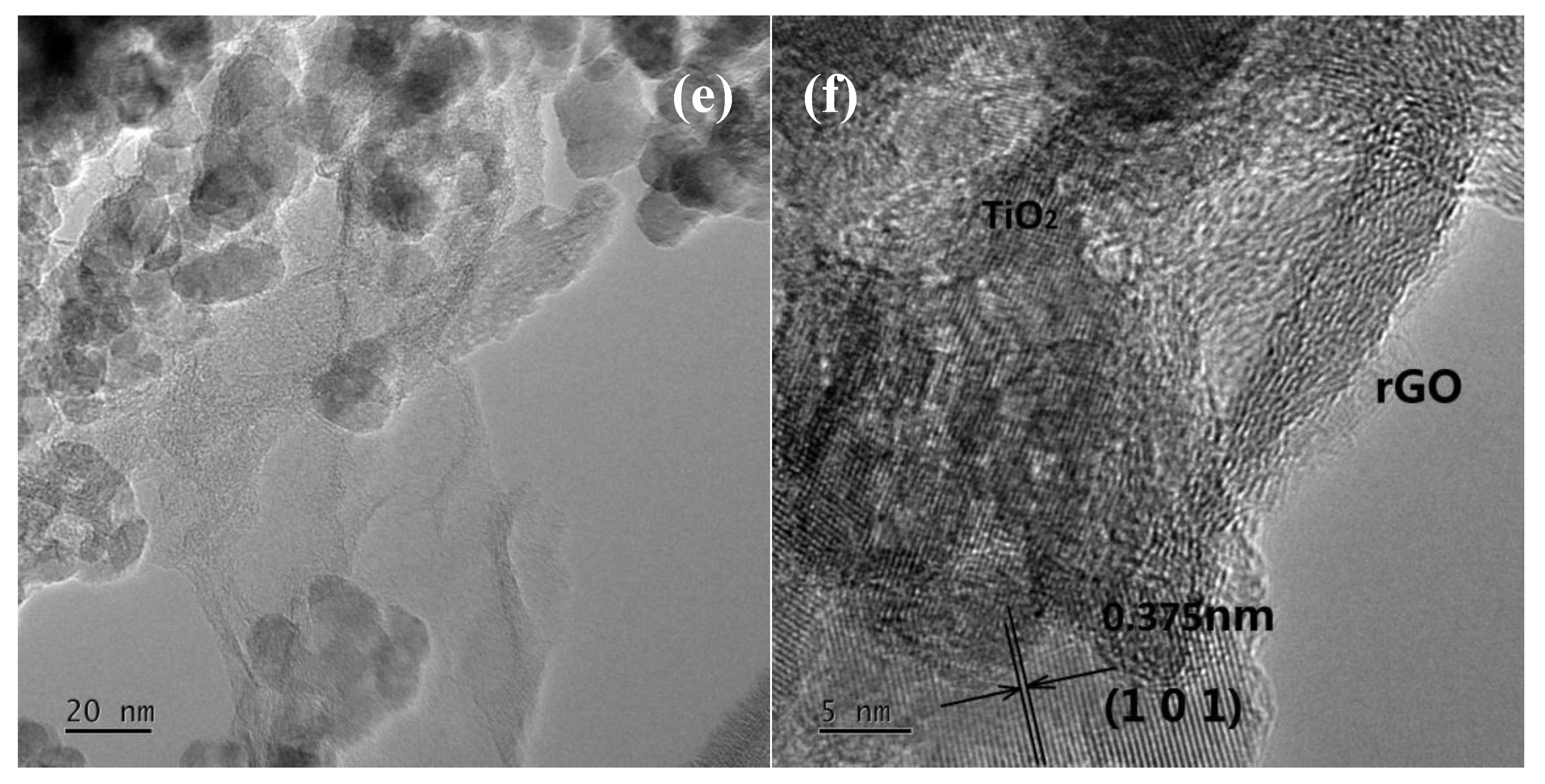 Nanomaterials 09 00730 g003b Nanomaterials 09 00730 g003b