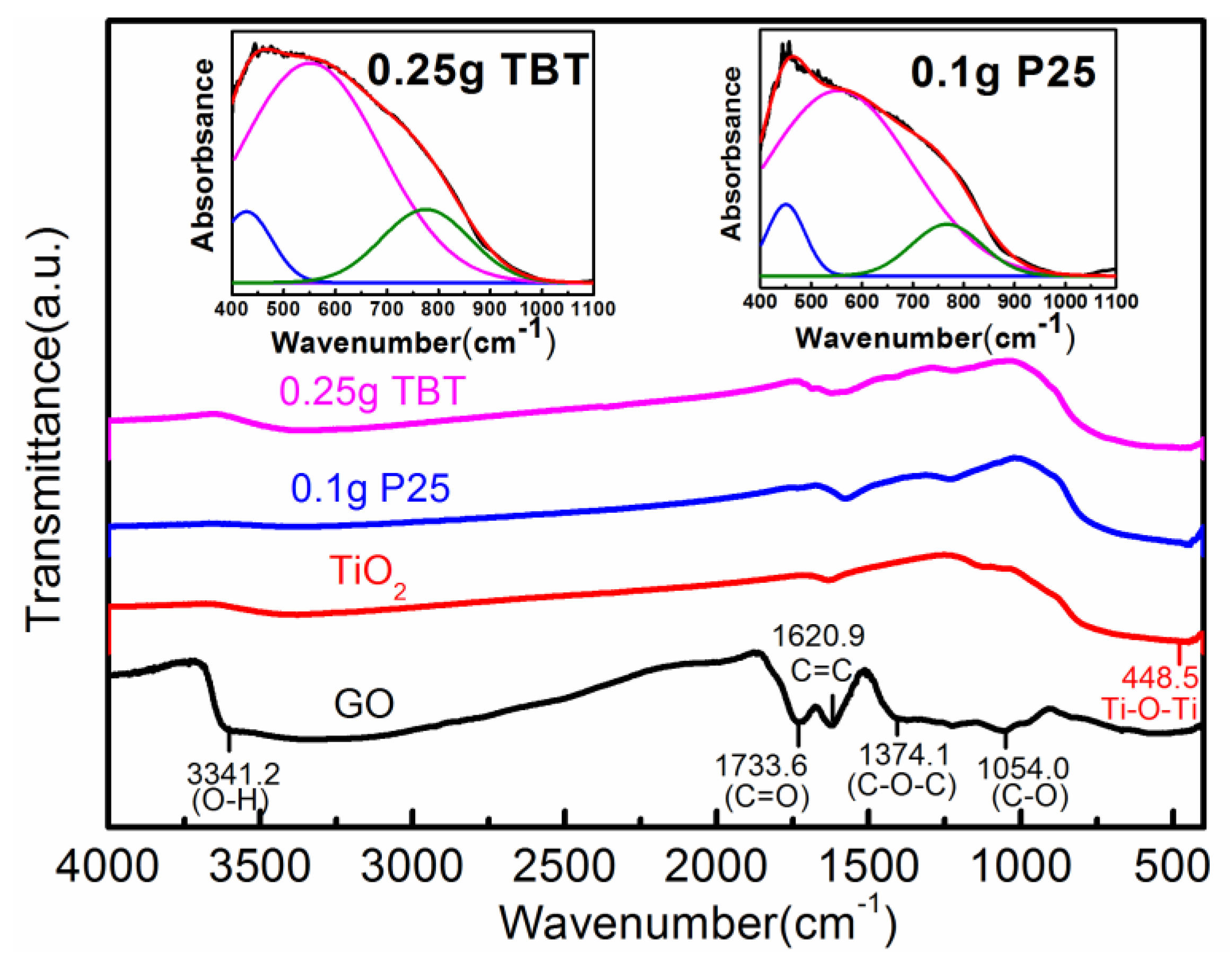 Nanomaterials 09 00730 g004 Nanomaterials 09 00730 g004