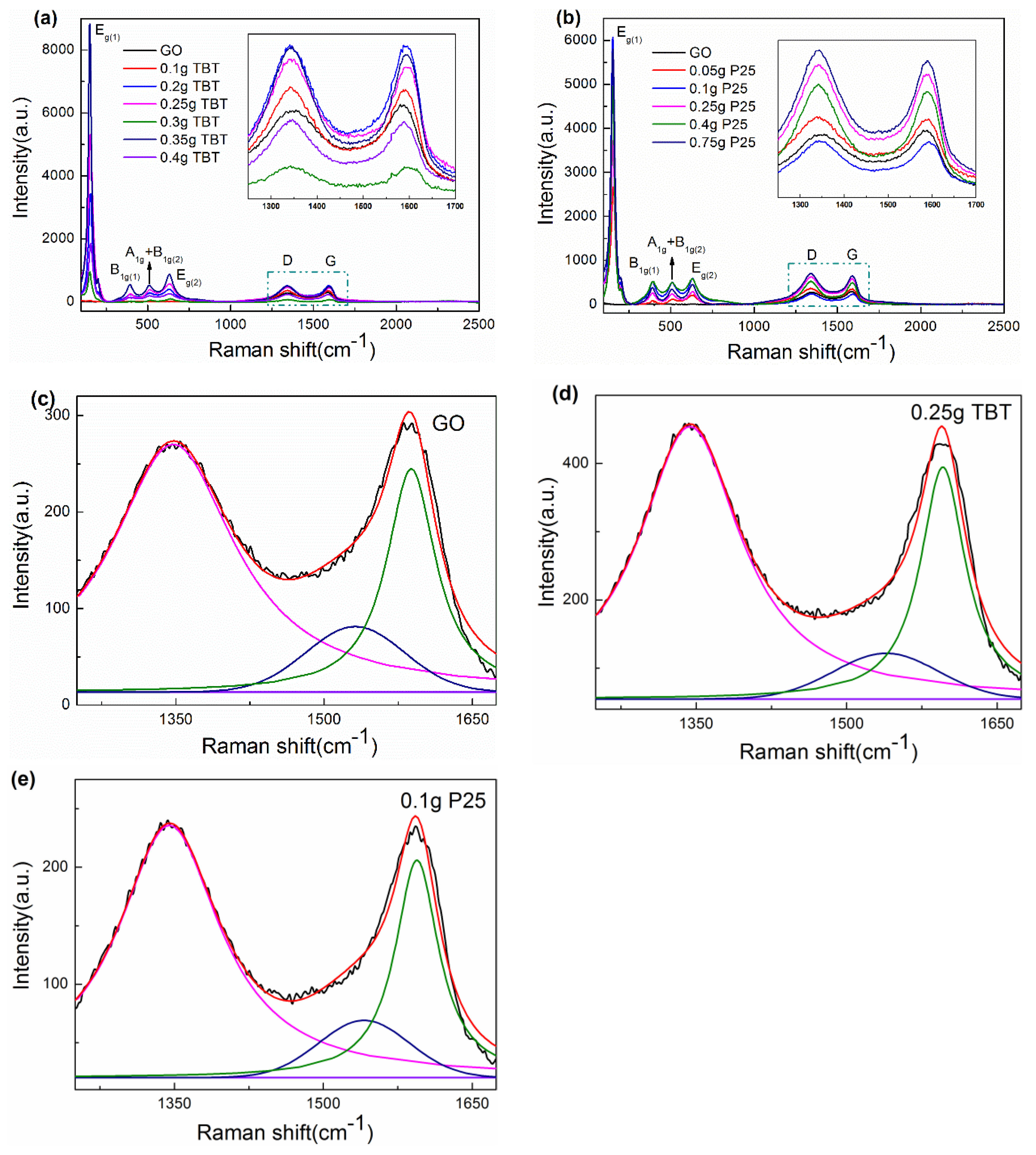 Nanomaterials 09 00730 g005 Nanomaterials 09 00730 g005