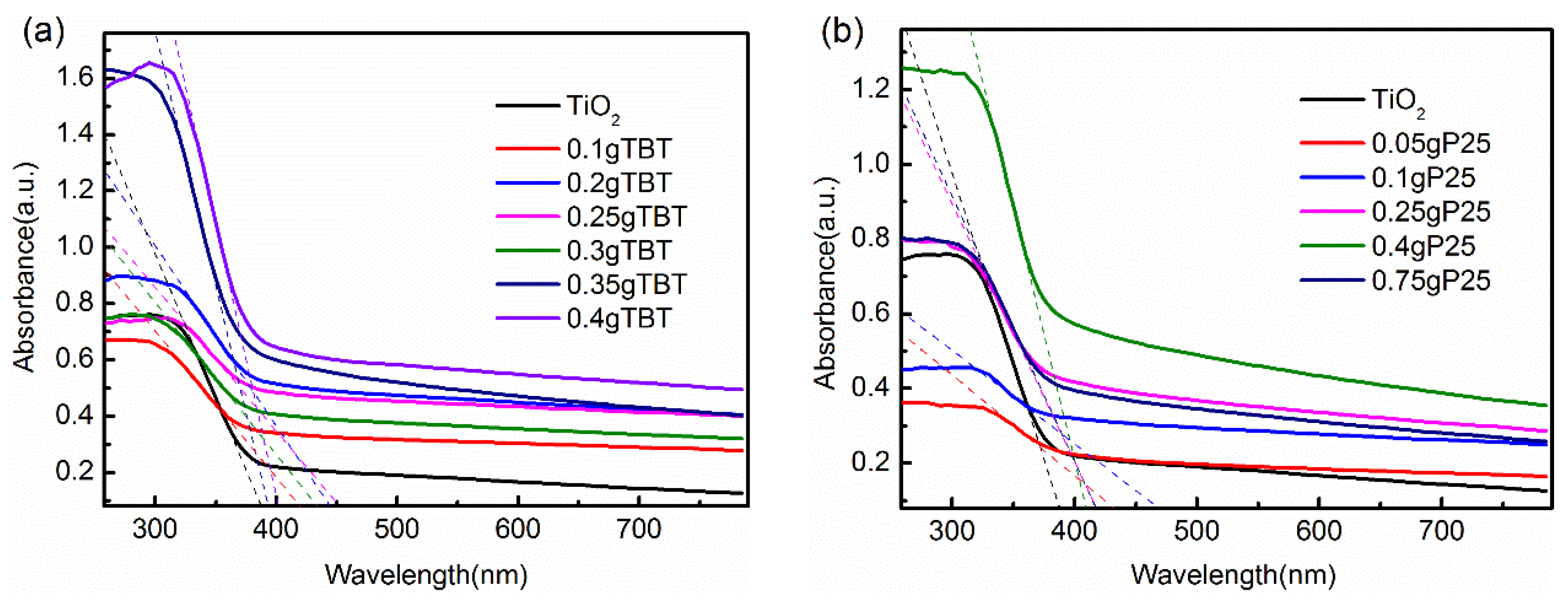 Nanomaterials 09 00730 g006 Nanomaterials 09 00730 g006