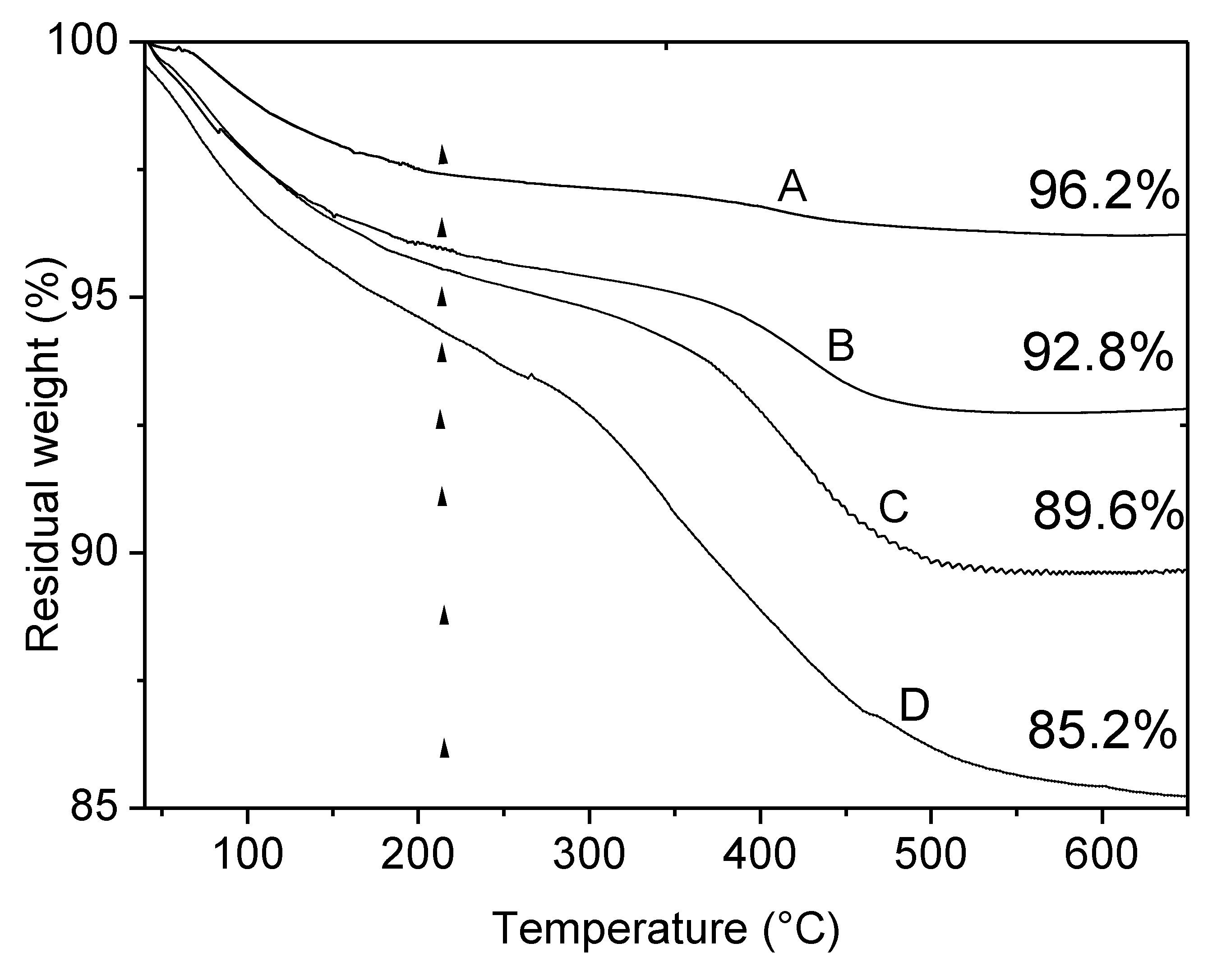 Nanomaterials 09 00731 g003a Nanomaterials 09 00731 g003a