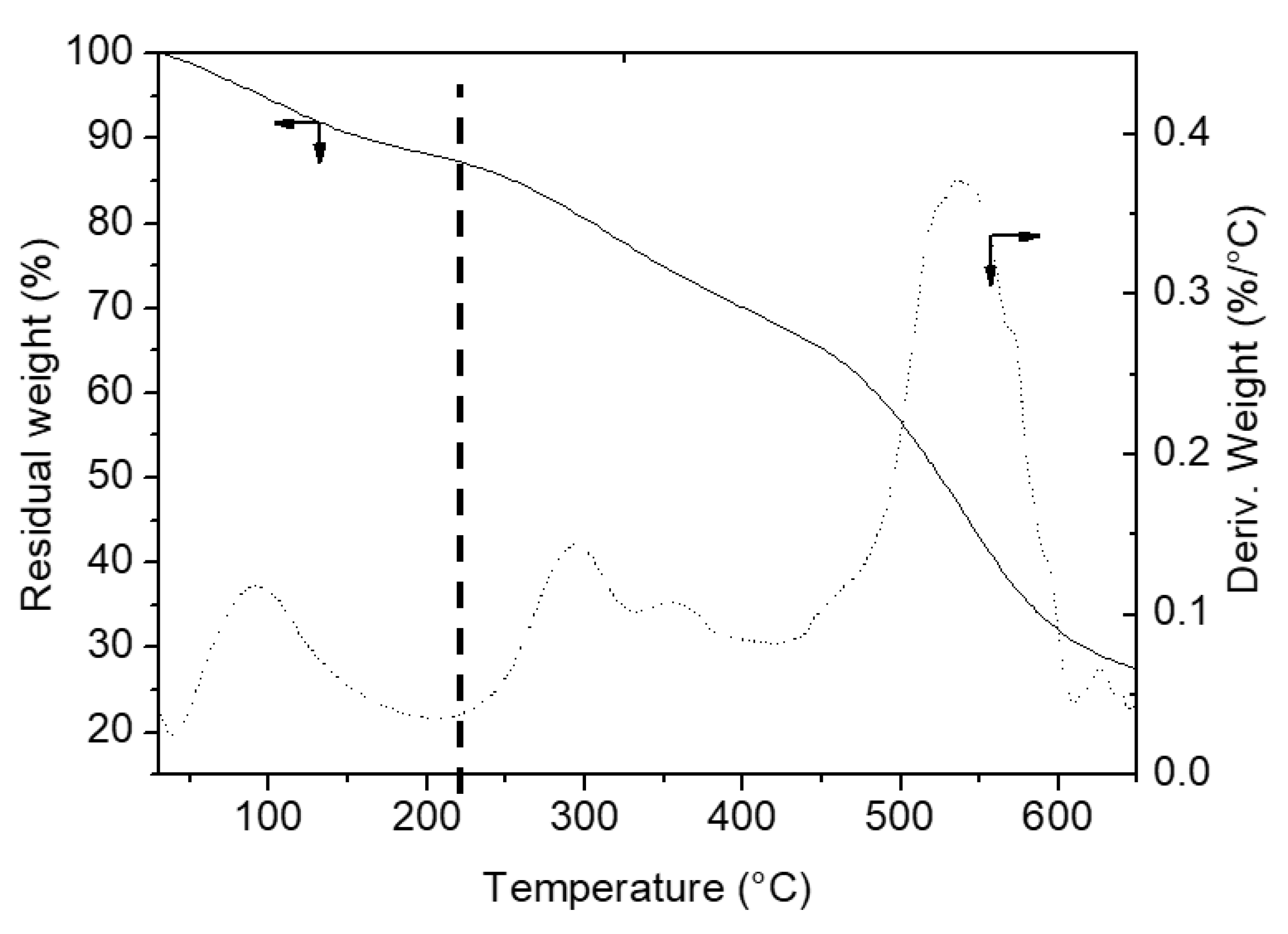 Nanomaterials 09 00731 g003b Nanomaterials 09 00731 g003b