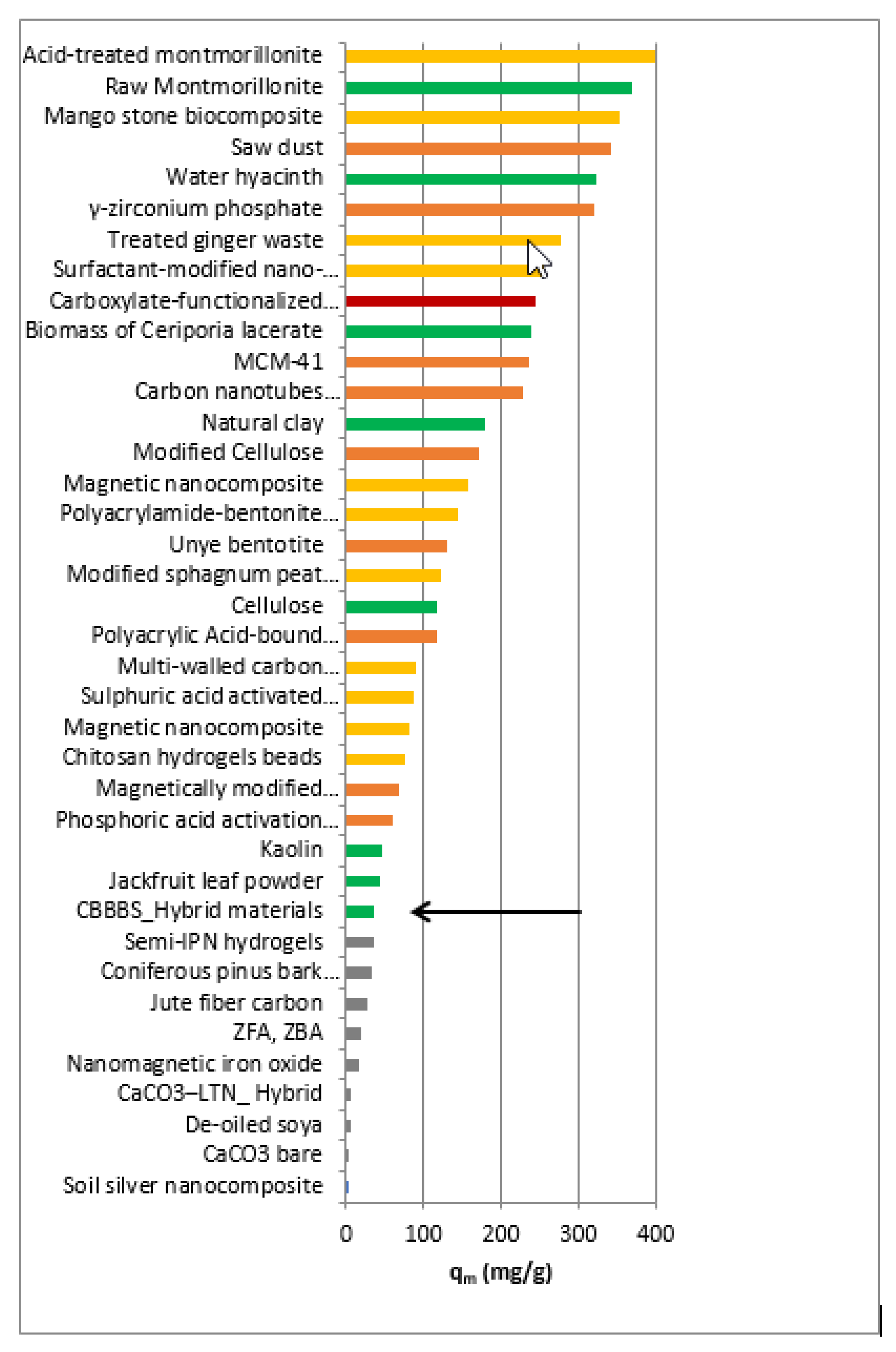 Nanomaterials 09 00731 g008 Nanomaterials 09 00731 g008