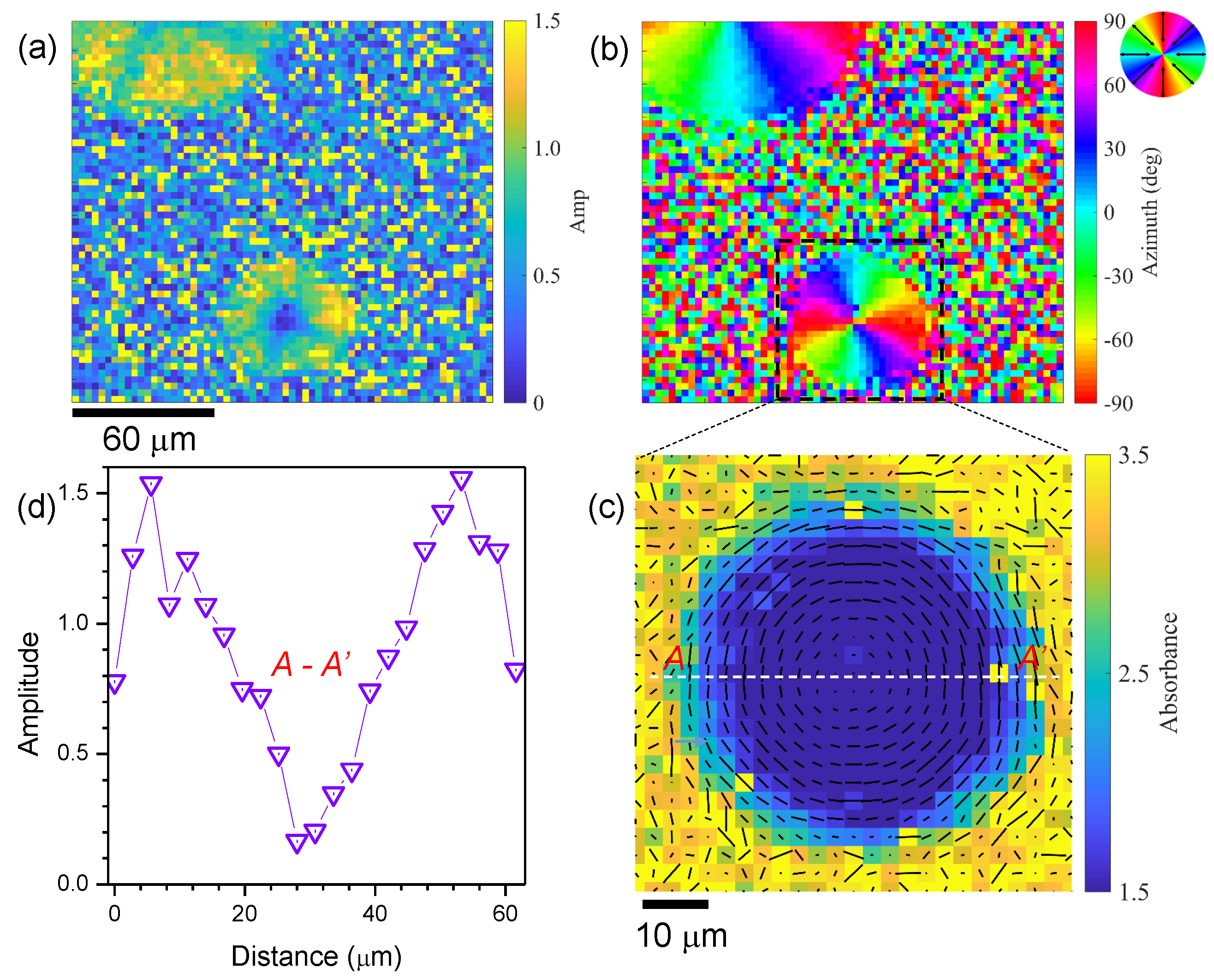 Nanomaterials 09 00732 g002