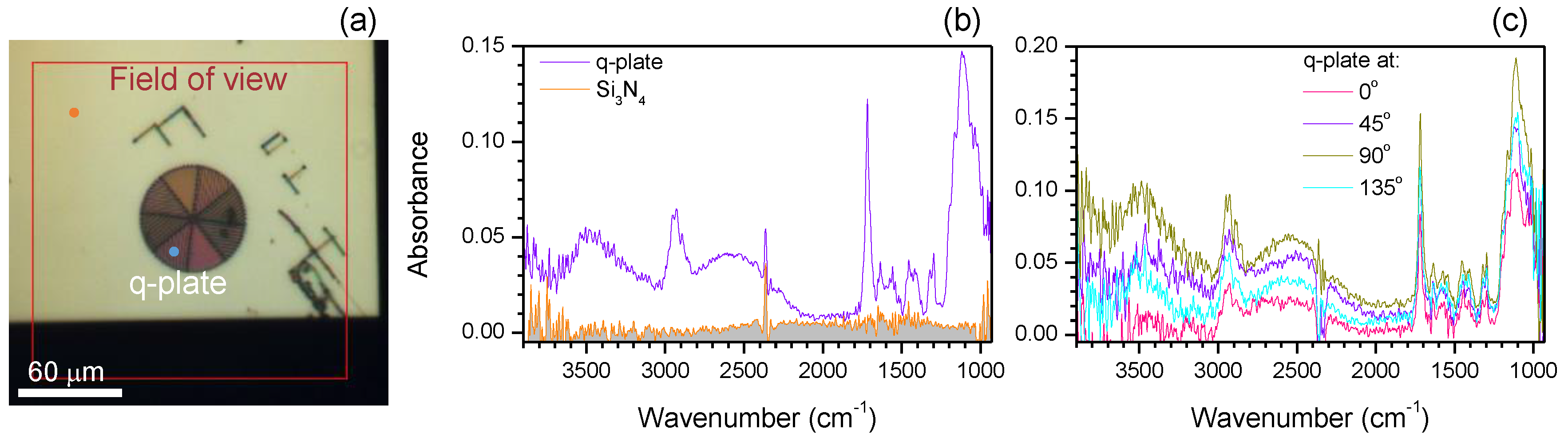 Nanomaterials 09 00732 g003