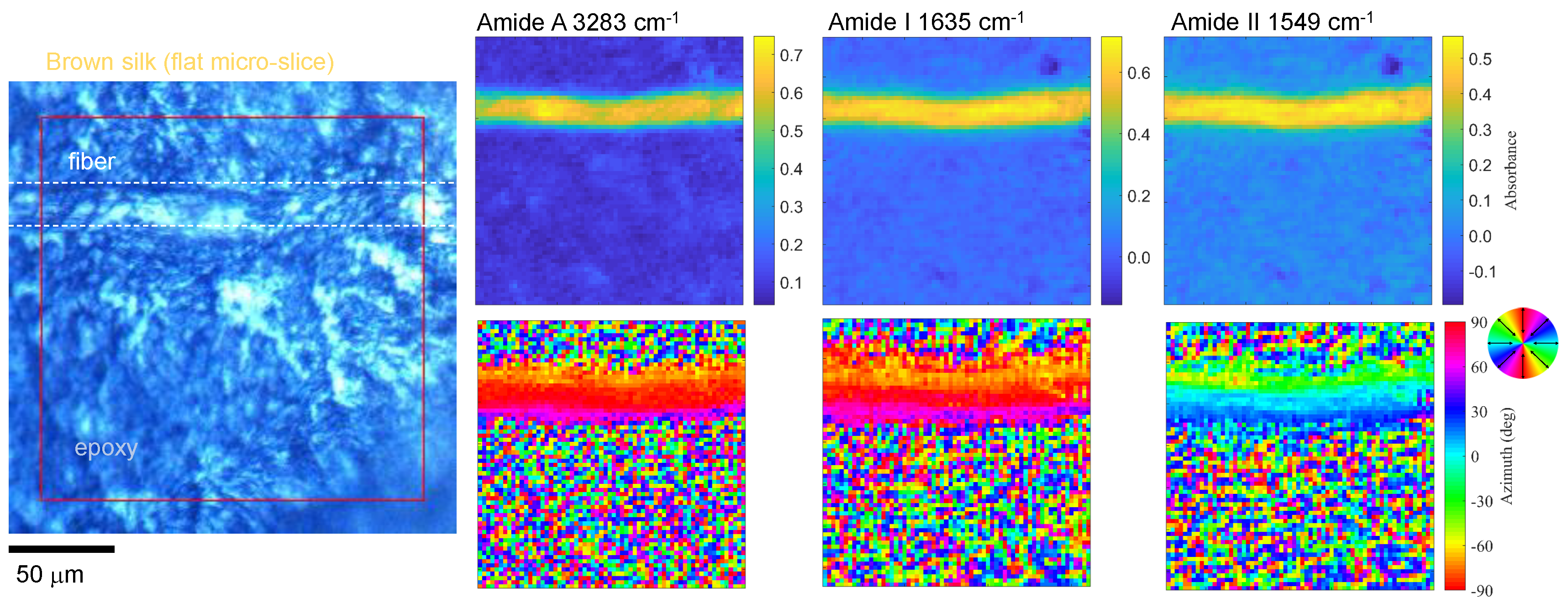 Nanomaterials 09 00732 g006