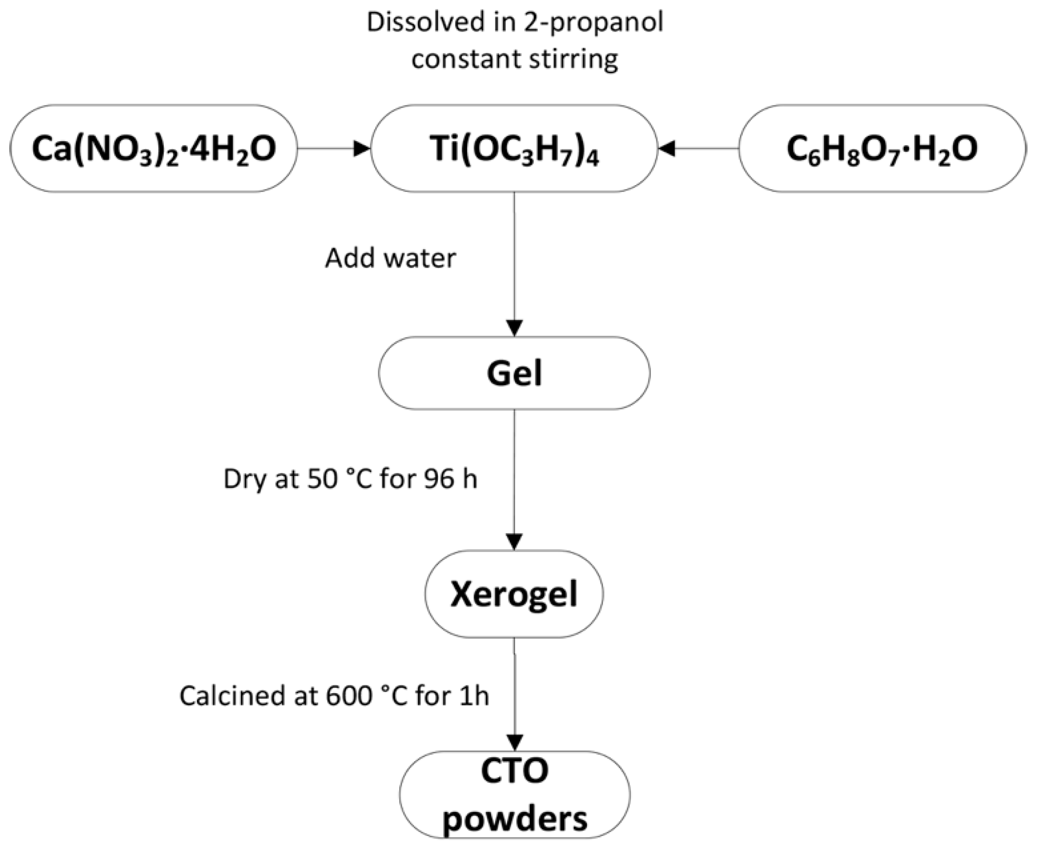 Nanomaterials 09 00733 g001 Nanomaterials 09 00733 g001