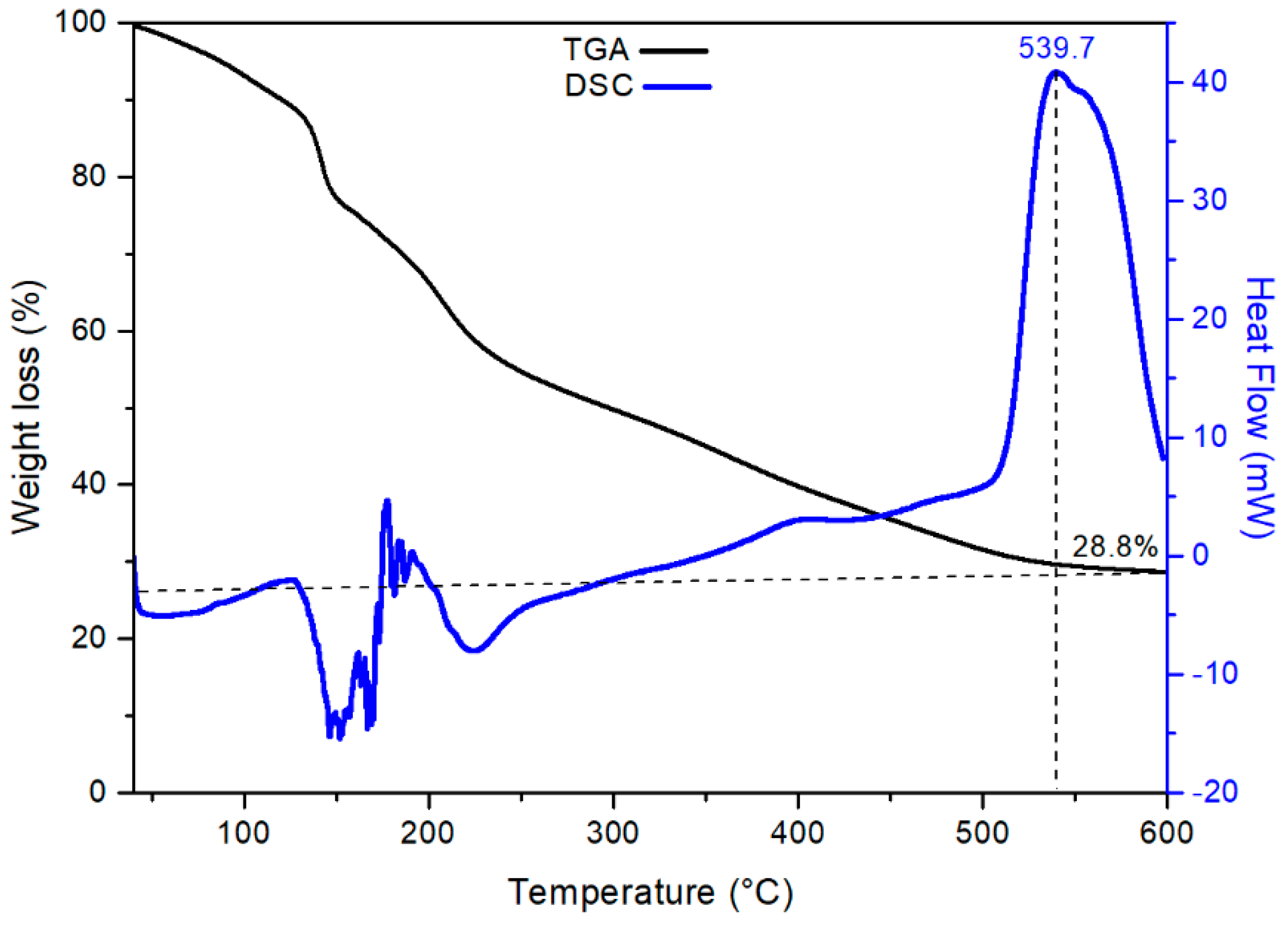 Nanomaterials 09 00733 g002 Nanomaterials 09 00733 g002